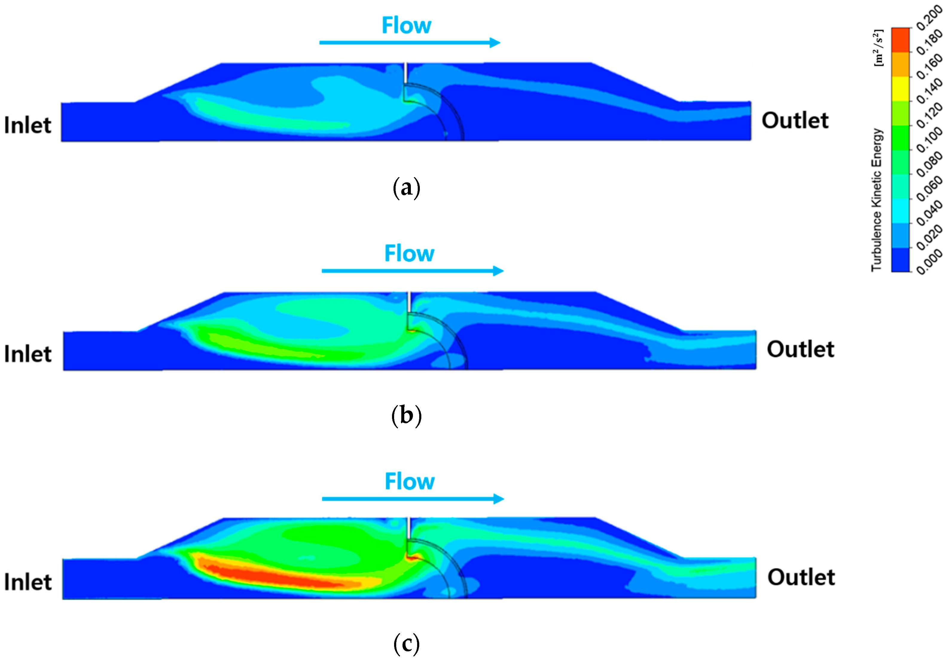 Energies 16 04472 g010 Energies 16 04472 g010
