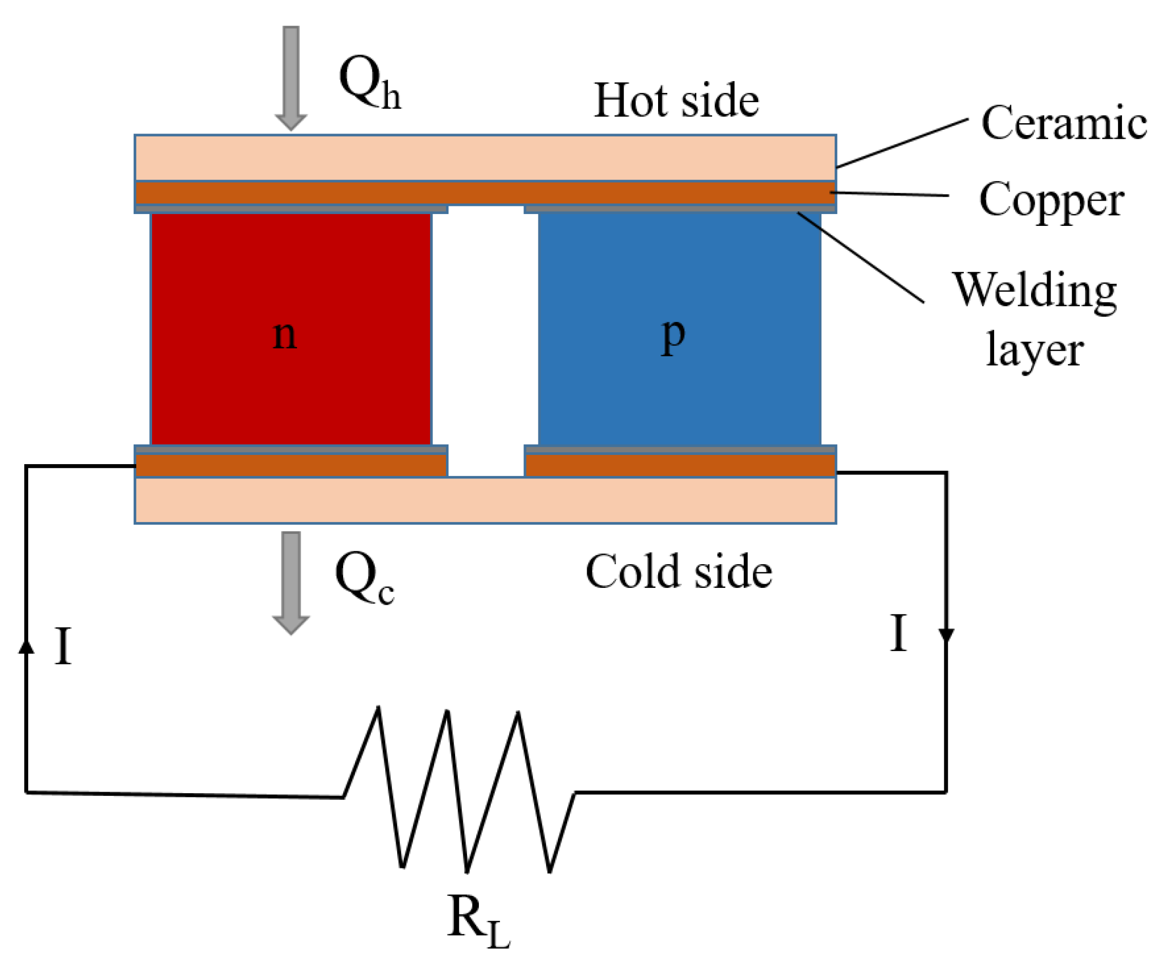Energies 16 04473 g003 Energies 16 04473 g003