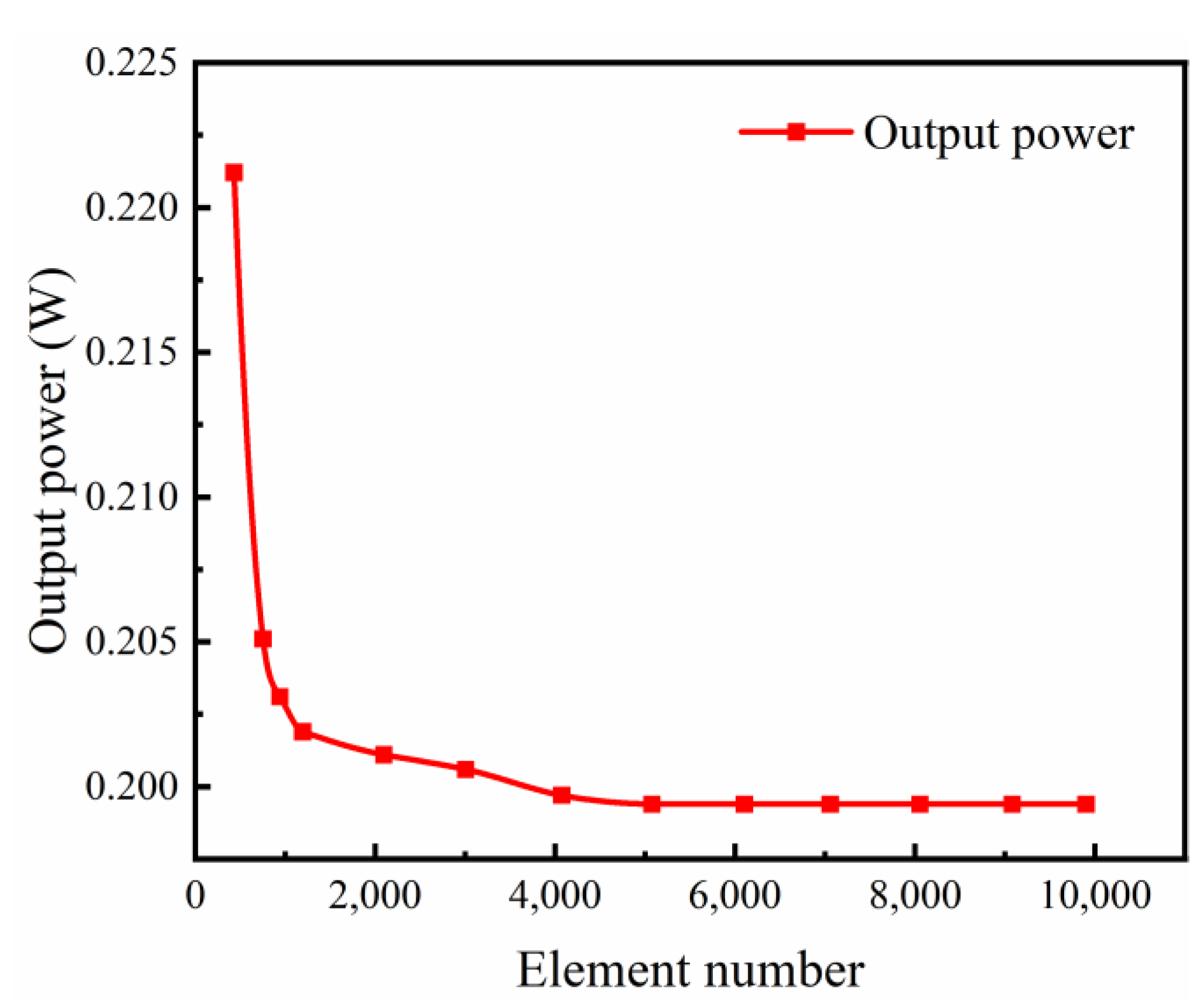 Energies 16 04473 g004 Energies 16 04473 g004