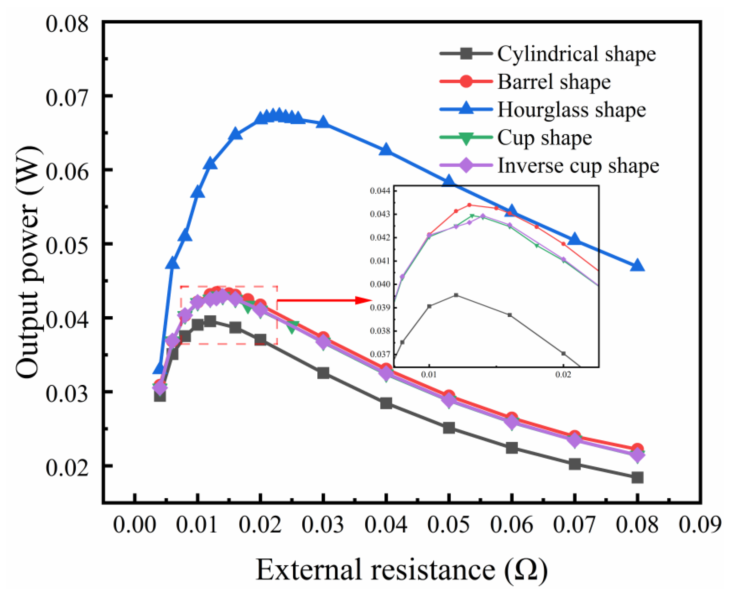 Energies 16 04473 g006 Energies 16 04473 g006