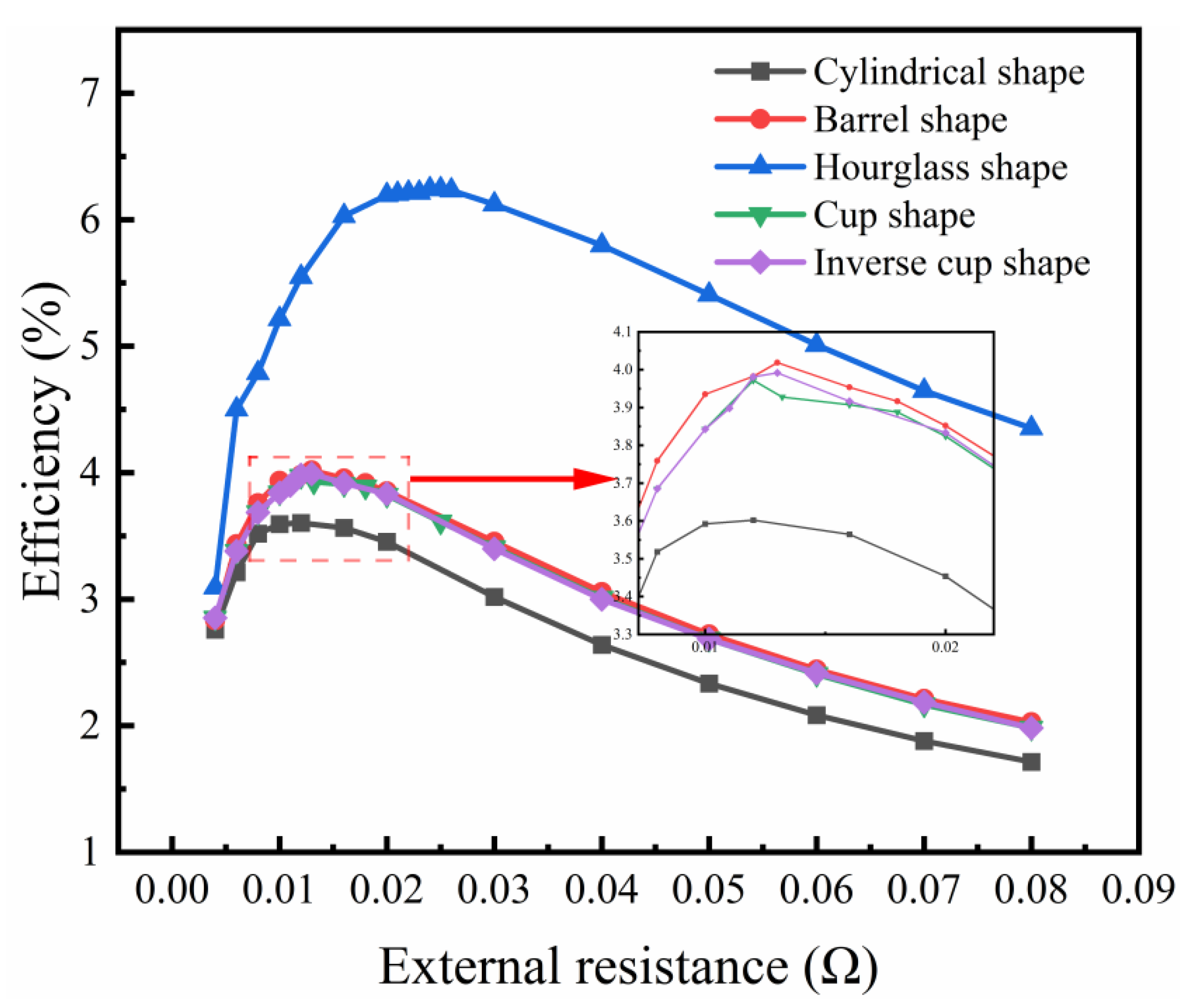 Energies 16 04473 g007 Energies 16 04473 g007
