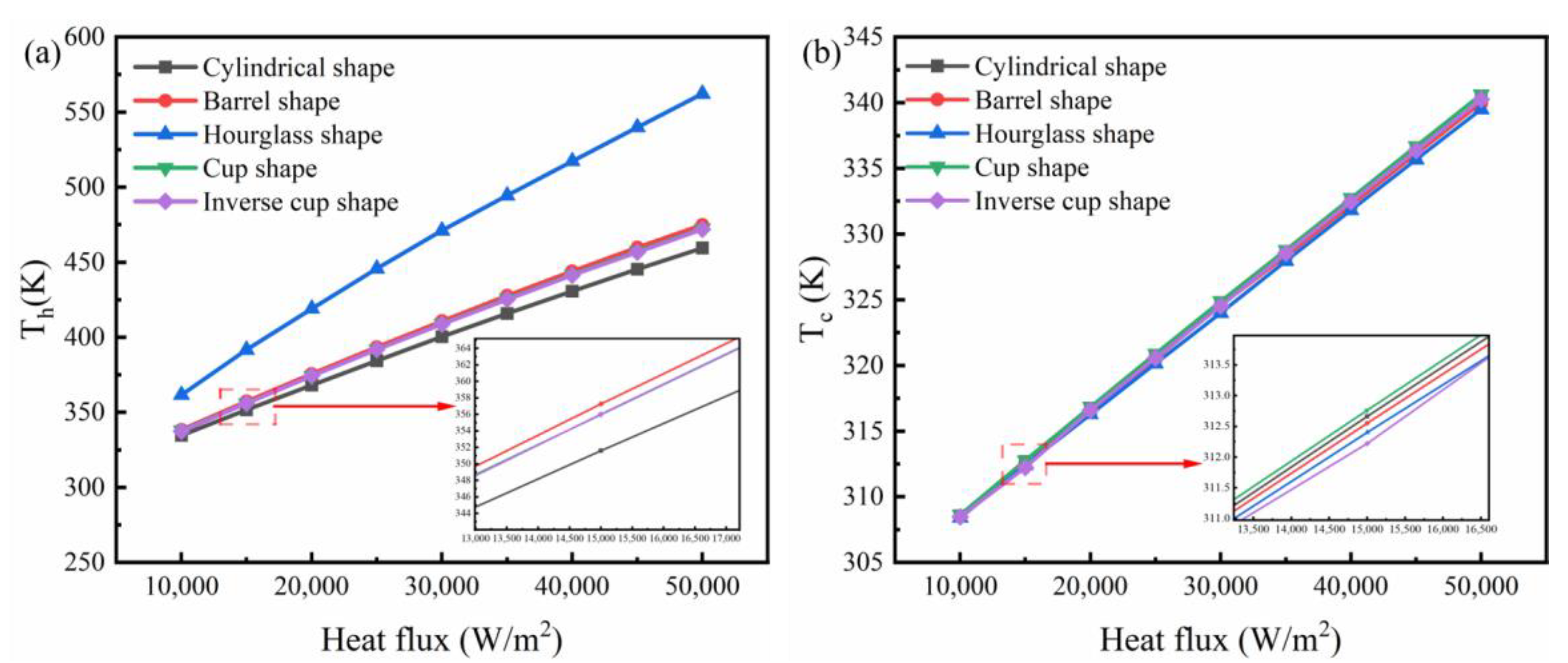 Energies 16 04473 g008 Energies 16 04473 g008