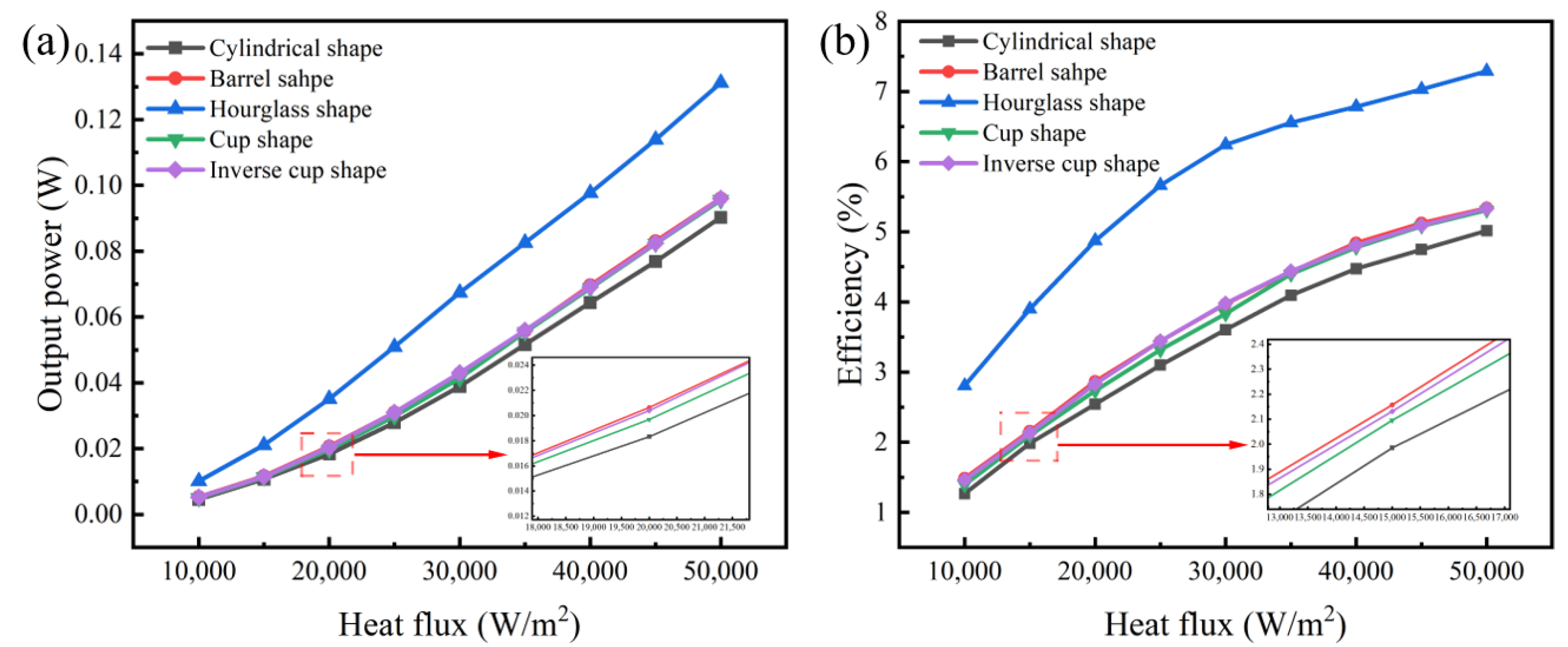Energies 16 04473 g009 Energies 16 04473 g009