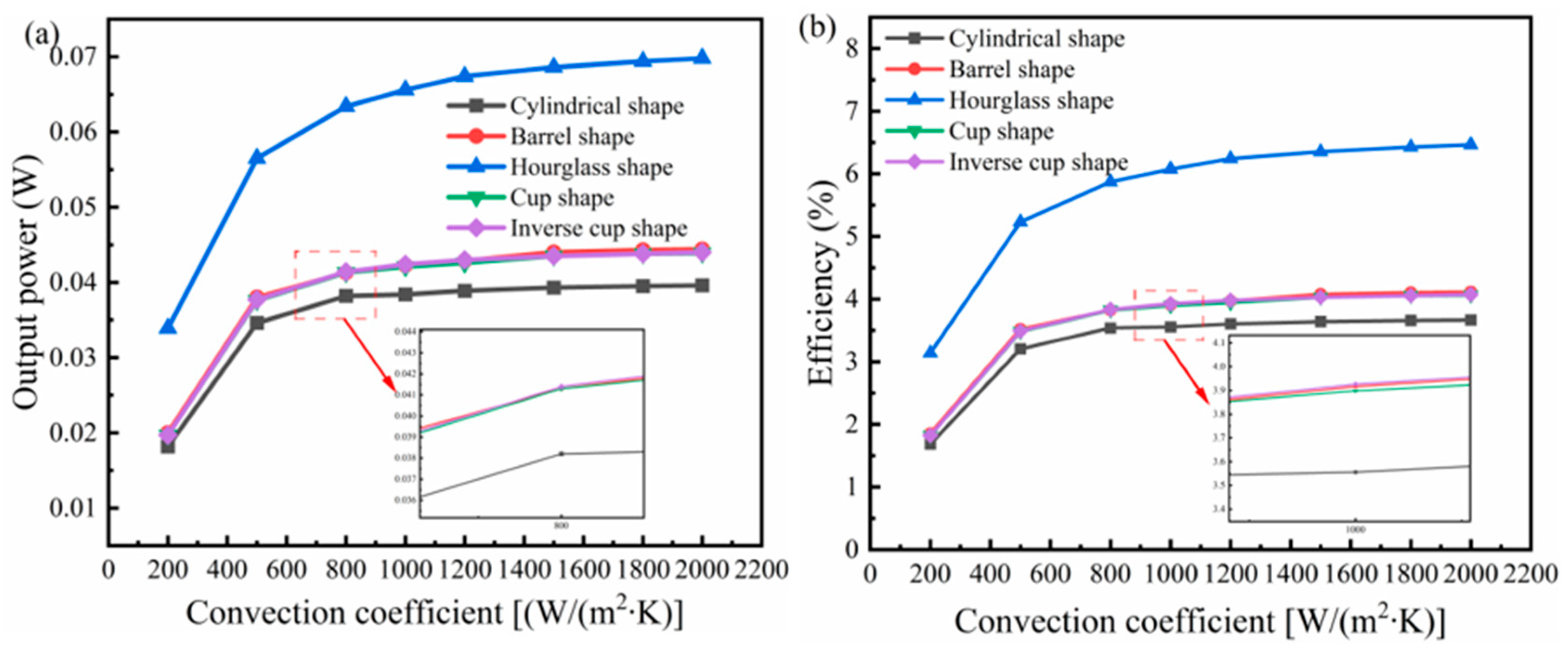 Energies 16 04473 g011 Energies 16 04473 g011
