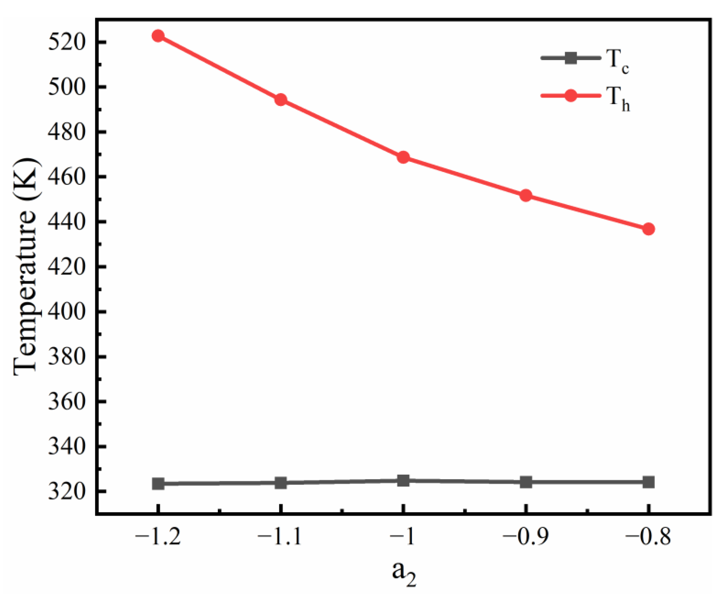 Energies 16 04473 g012 Energies 16 04473 g012