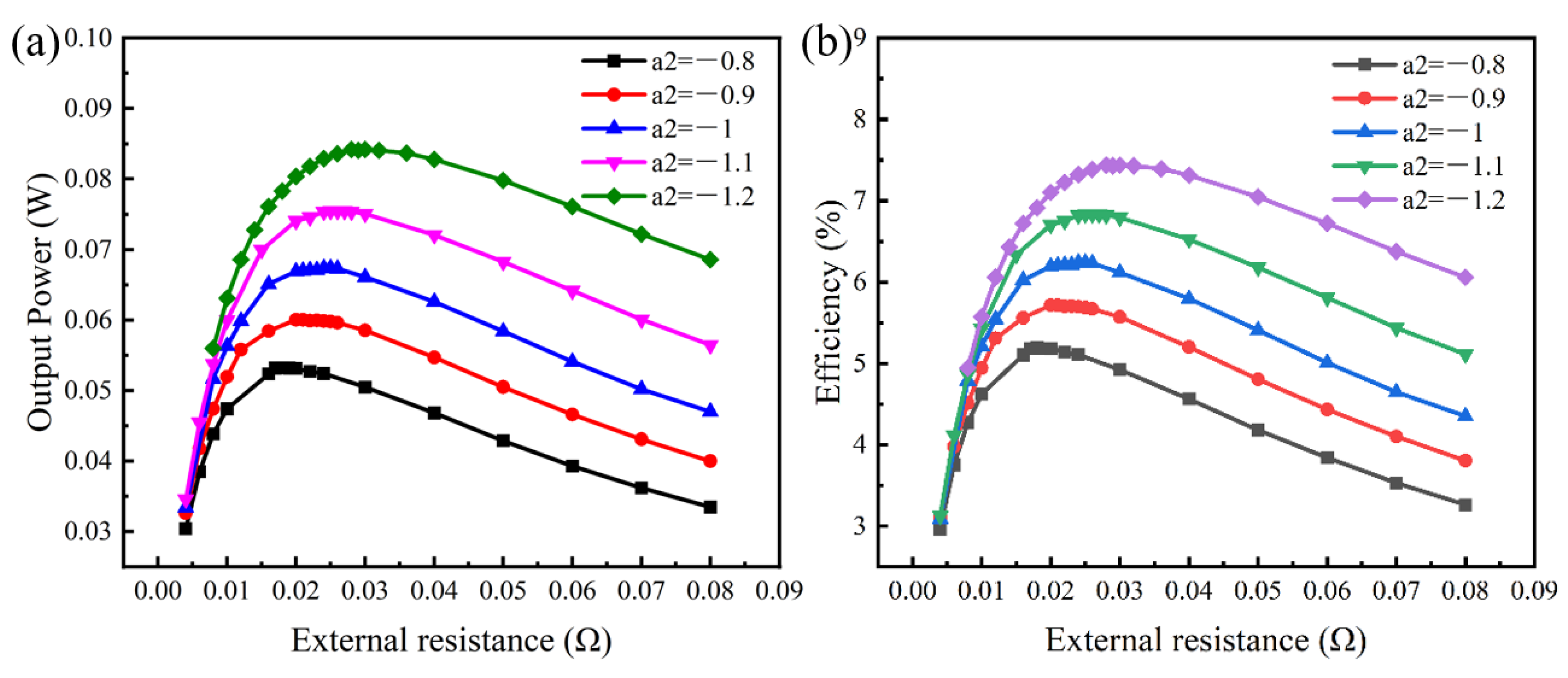 Energies 16 04473 g013 Energies 16 04473 g013