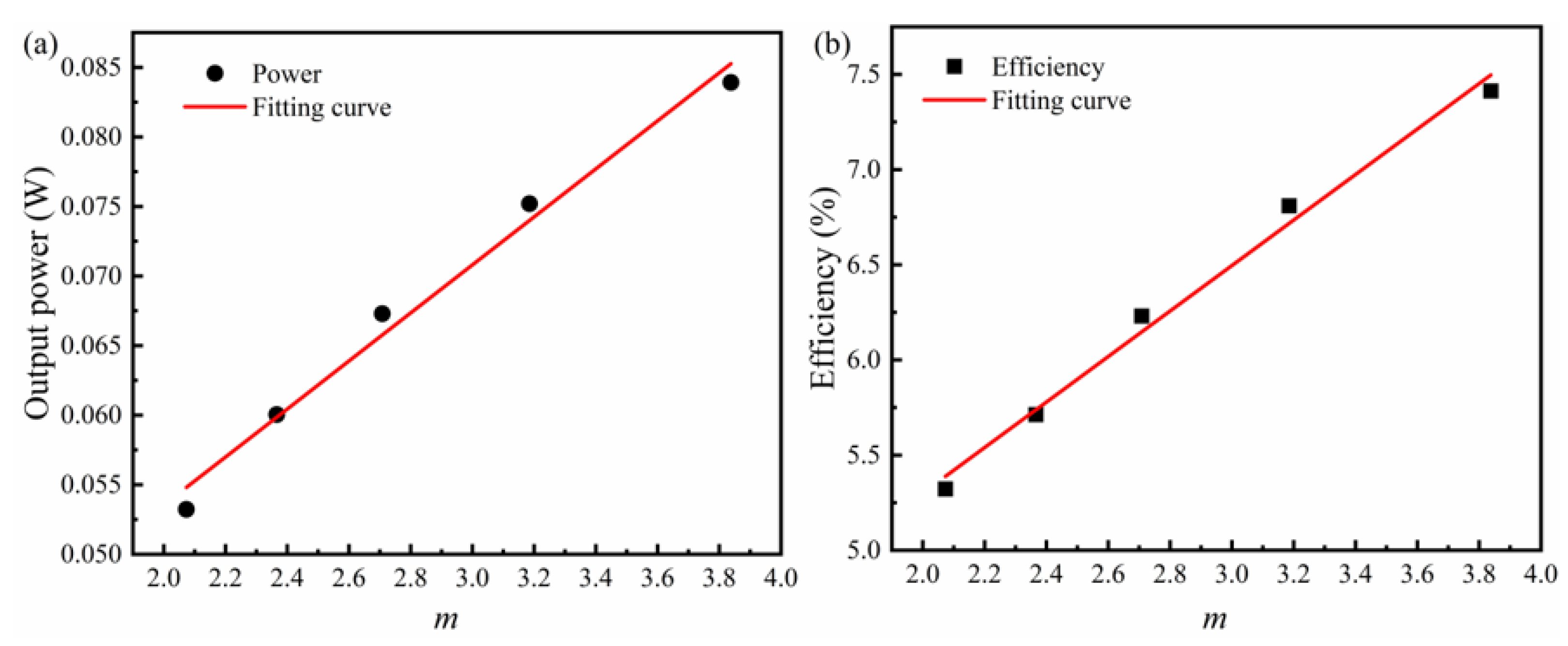 Energies 16 04473 g014 Energies 16 04473 g014