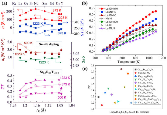 スロープ Development and Applications of Thermoelectric Oxide