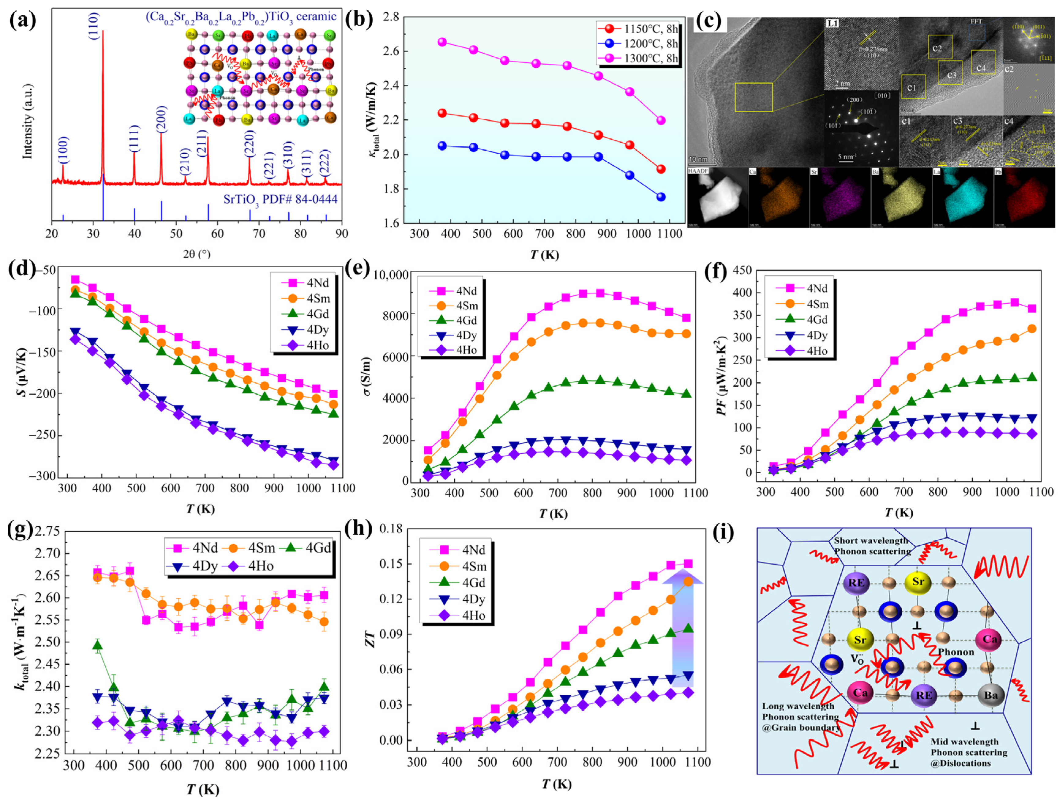 Energies 16 04475 g007 Energies 16 04475 g007