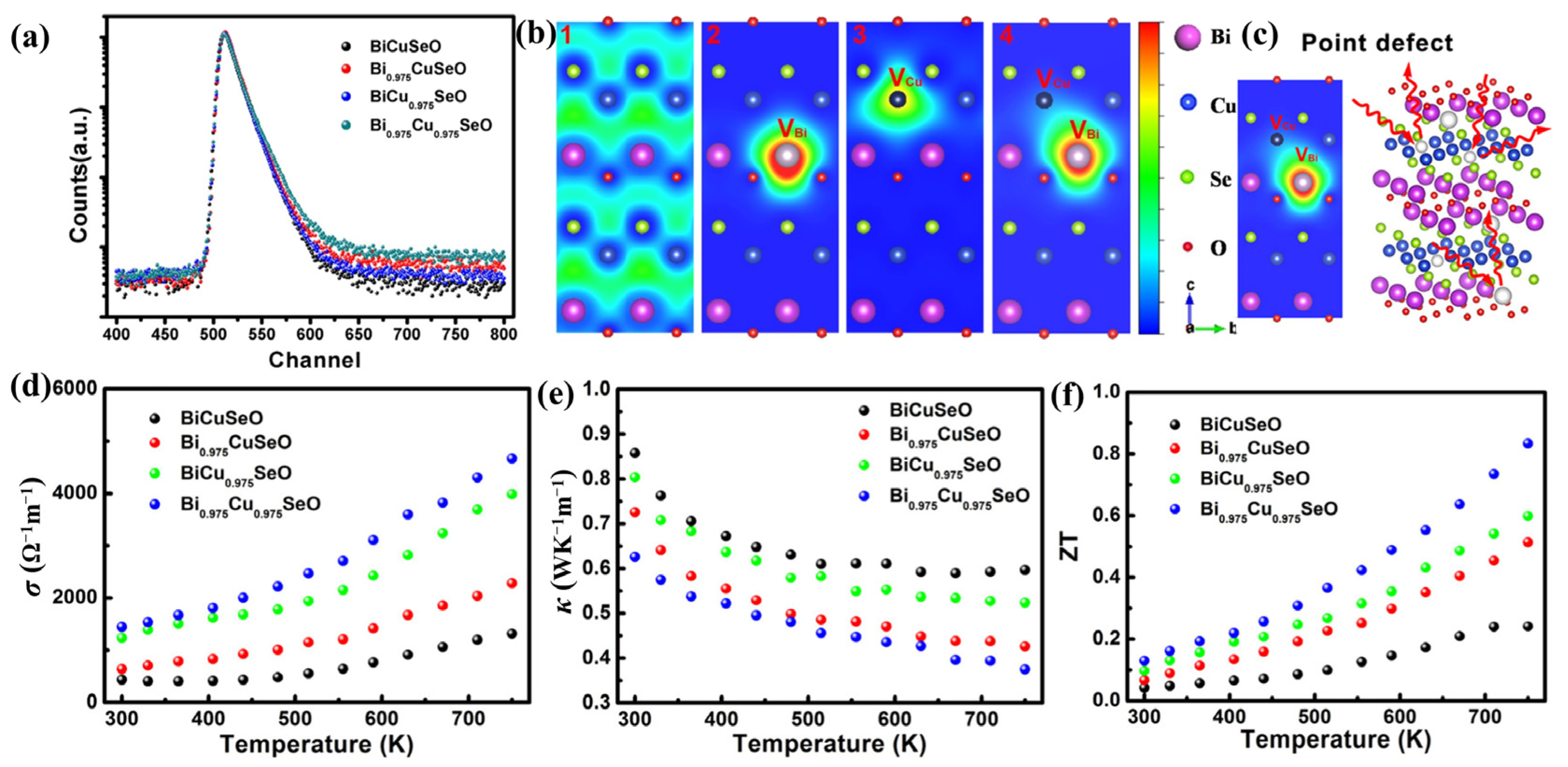 Energies 16 04475 g008 Energies 16 04475 g008