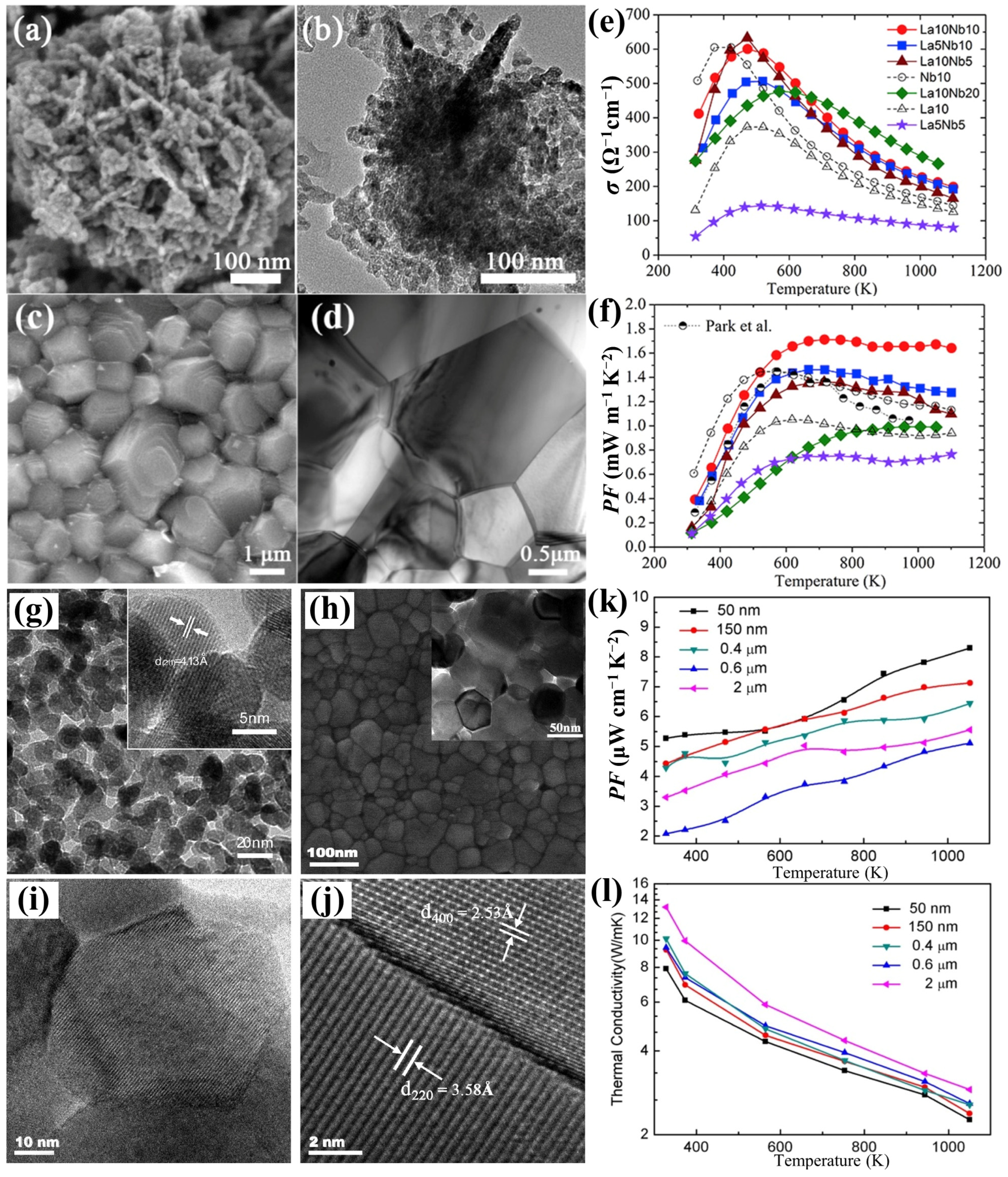 Energies 16 04475 g010 Energies 16 04475 g010