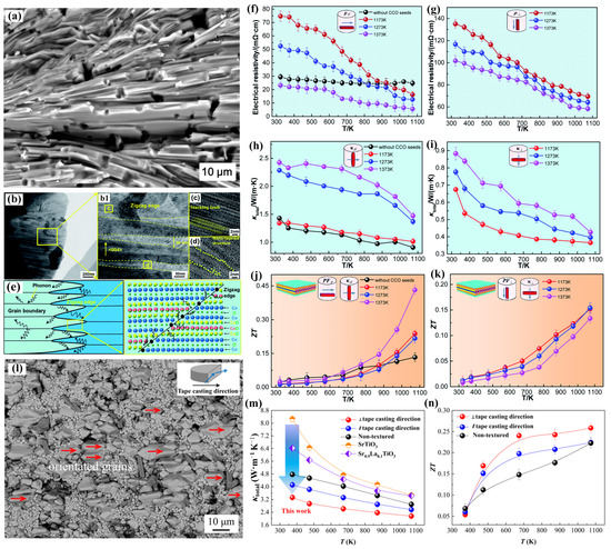 スロープ Development and Applications of Thermoelectric Oxide