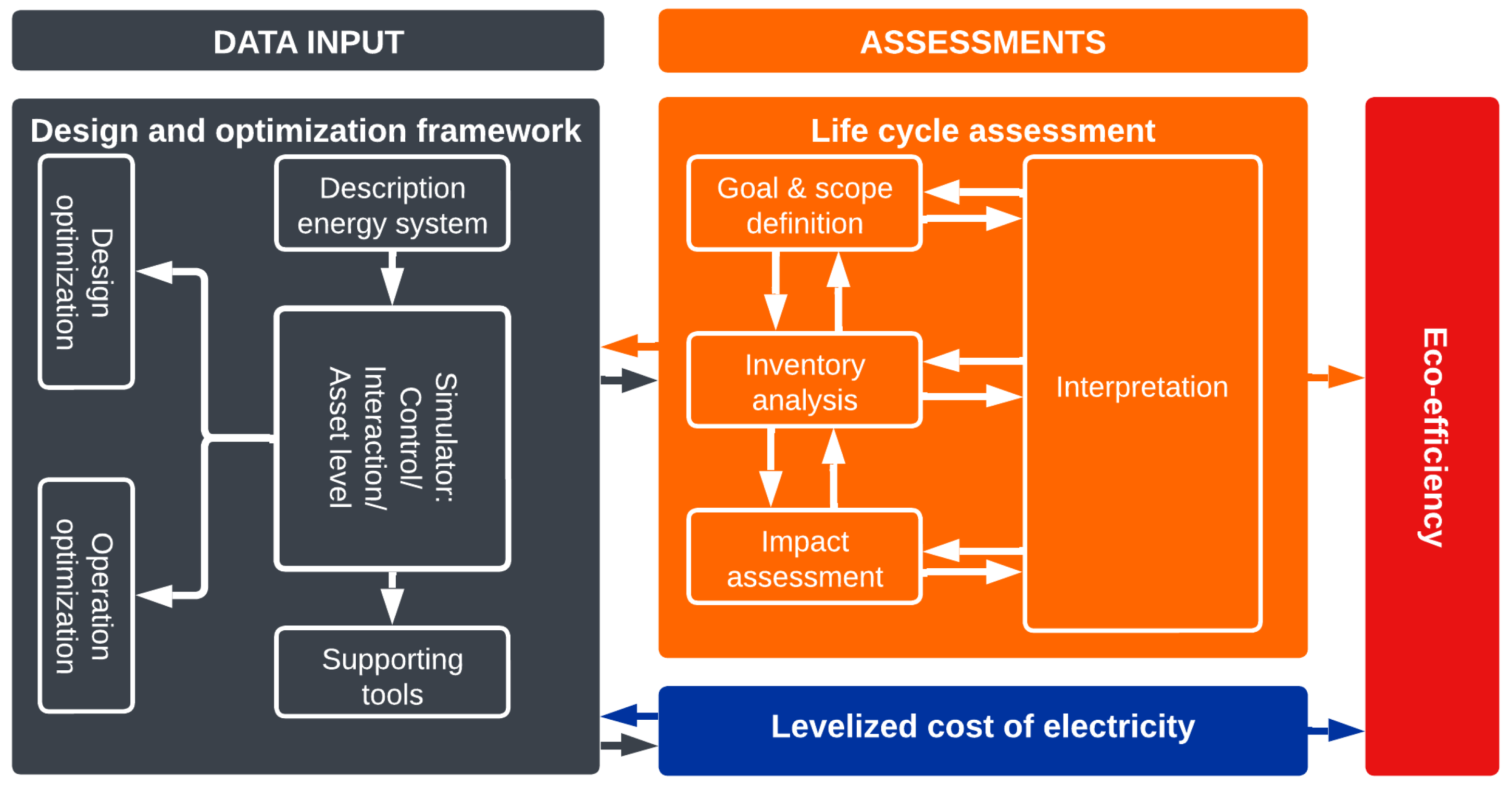 Energies 16 04478 g001