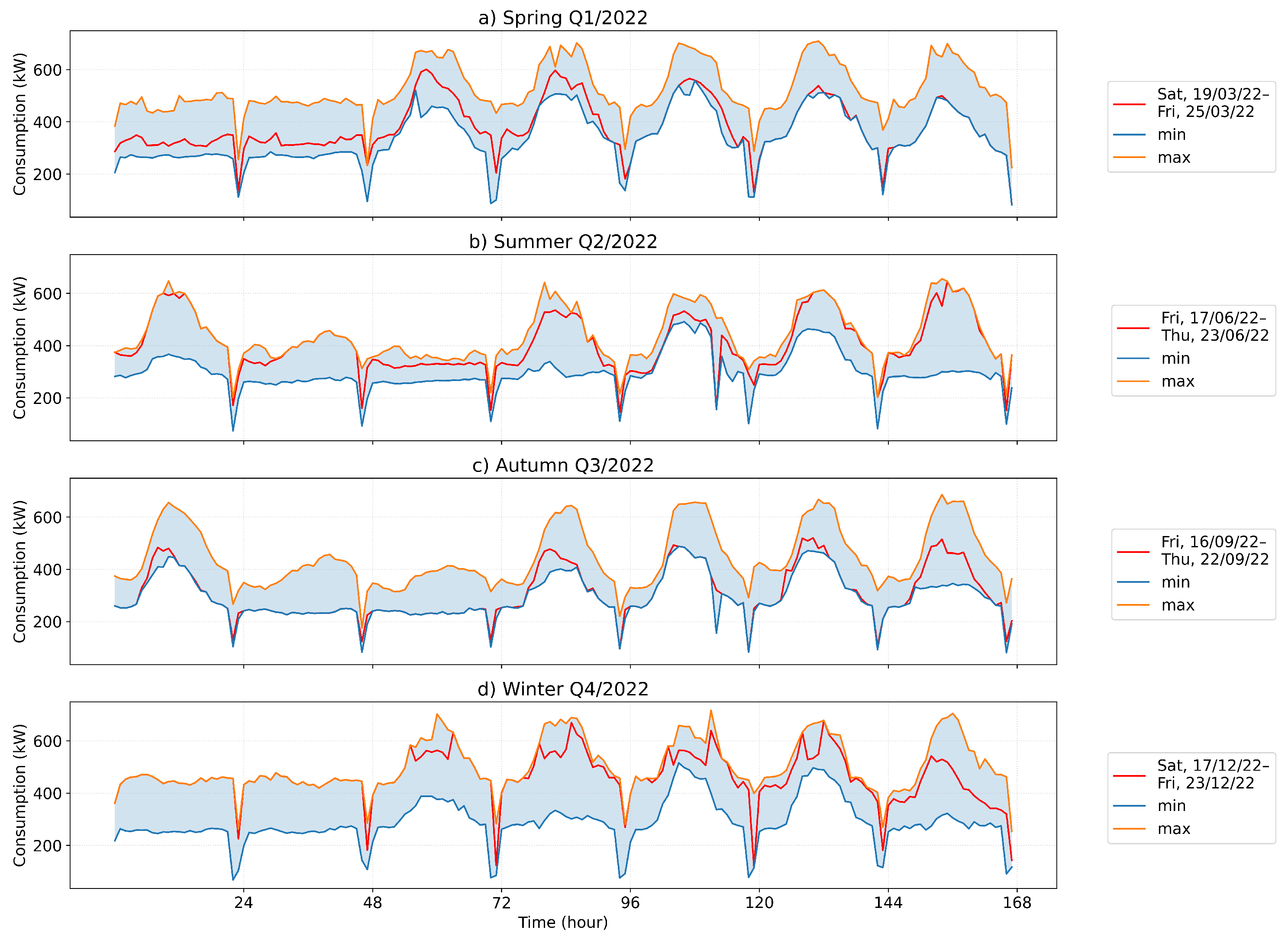 Energies 16 04478 g002