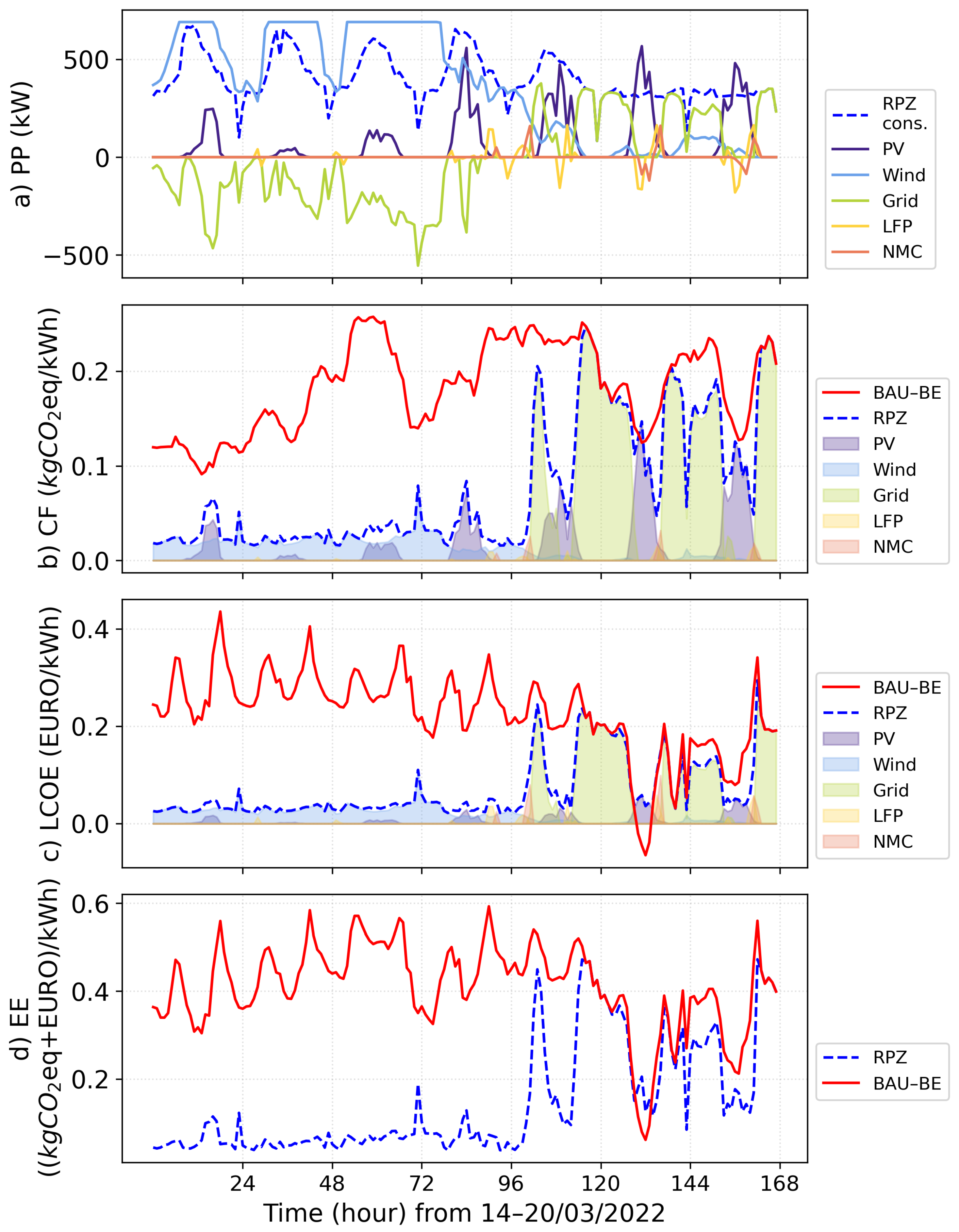 Energies 16 04478 g004