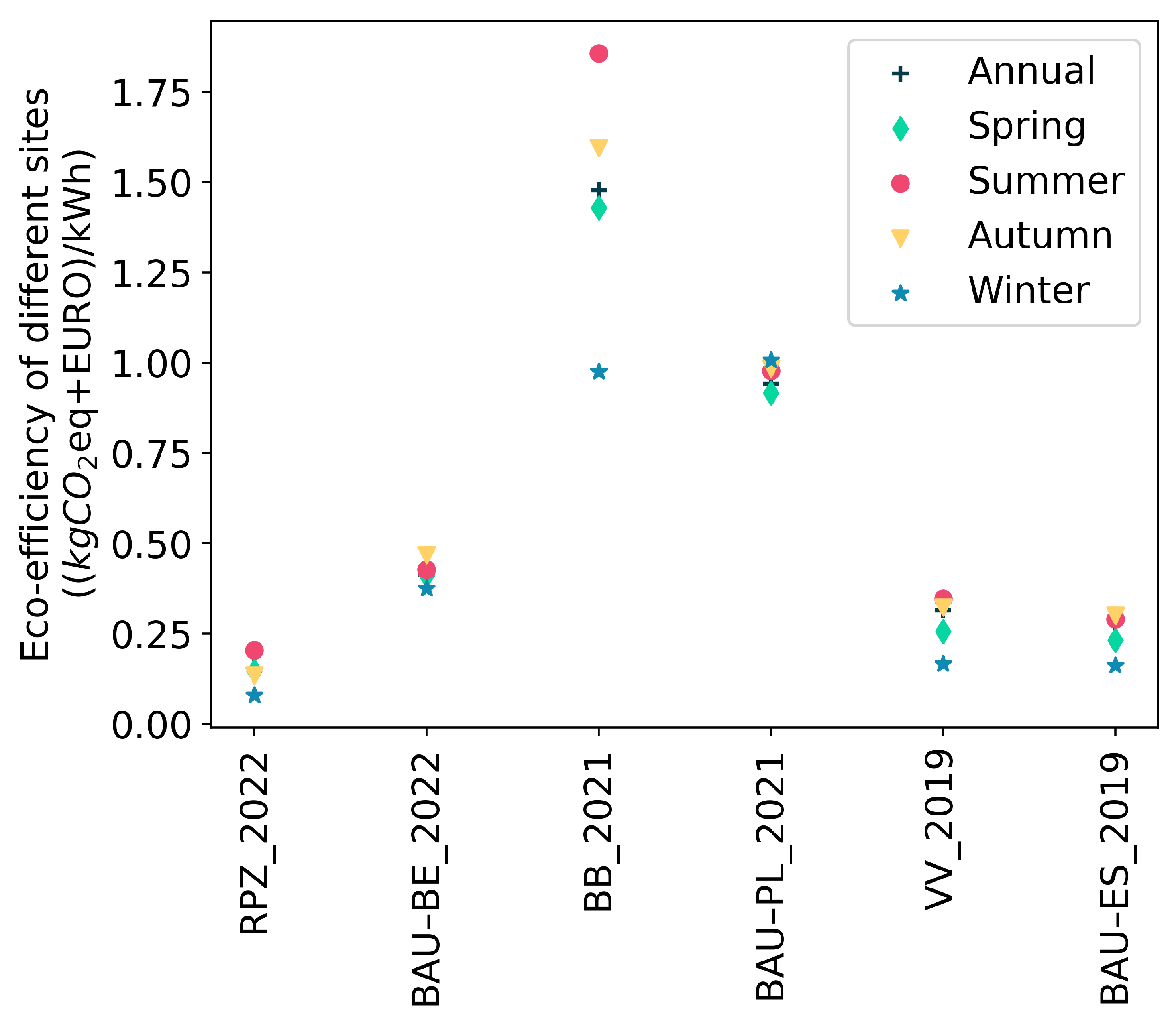 Energies 16 04478 g005