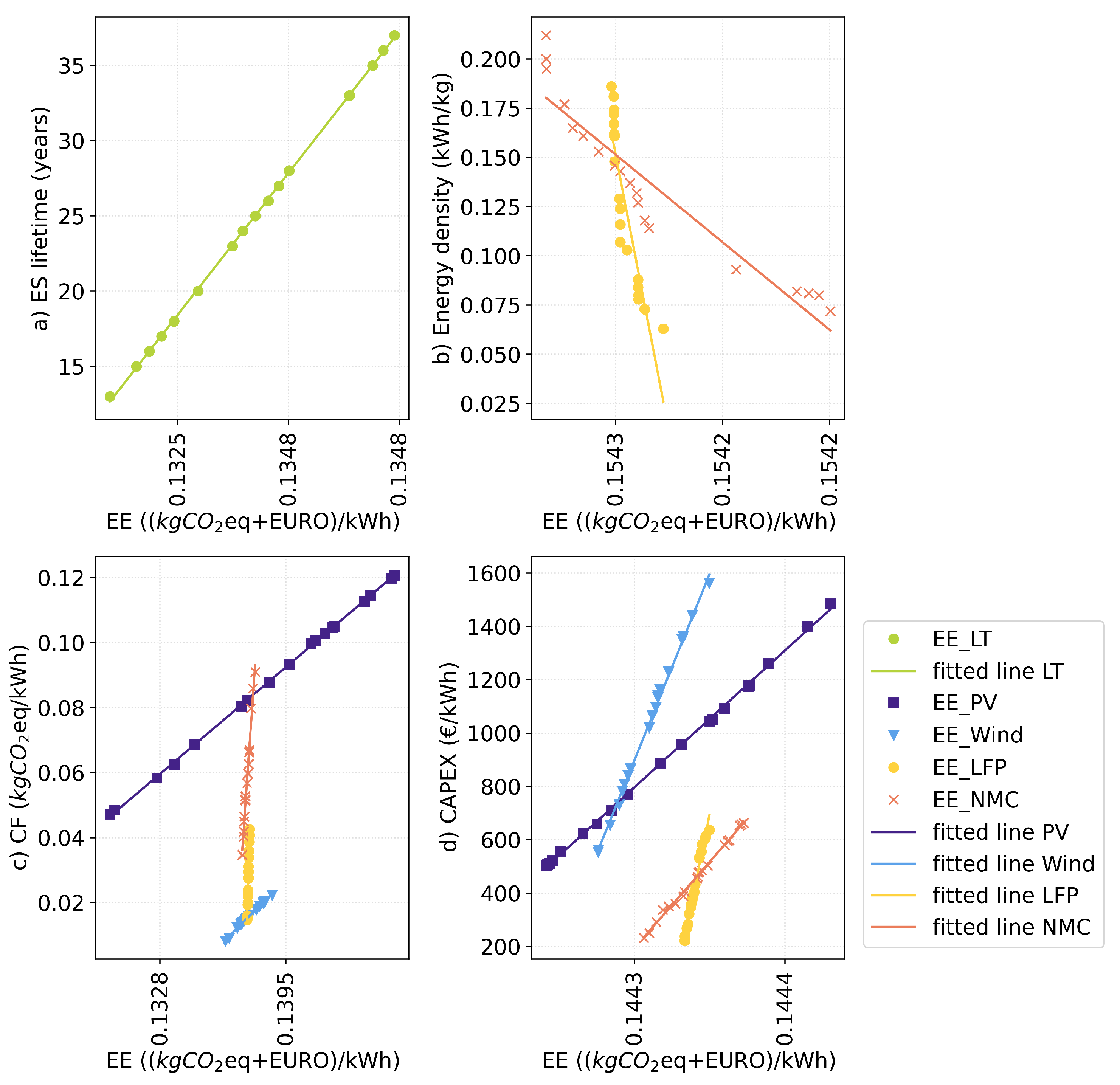 Energies 16 04478 g006