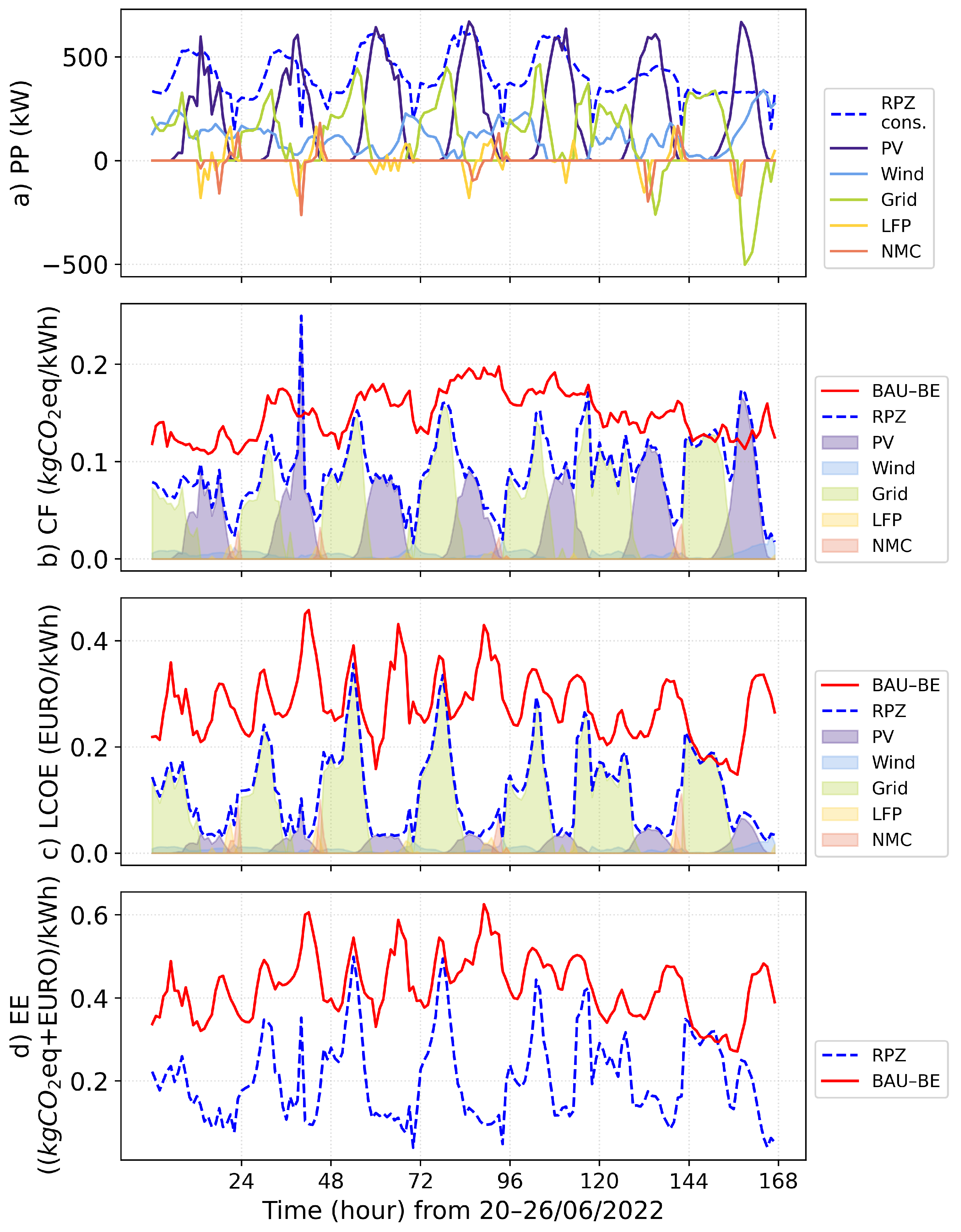 Energies 16 04478 g0a2