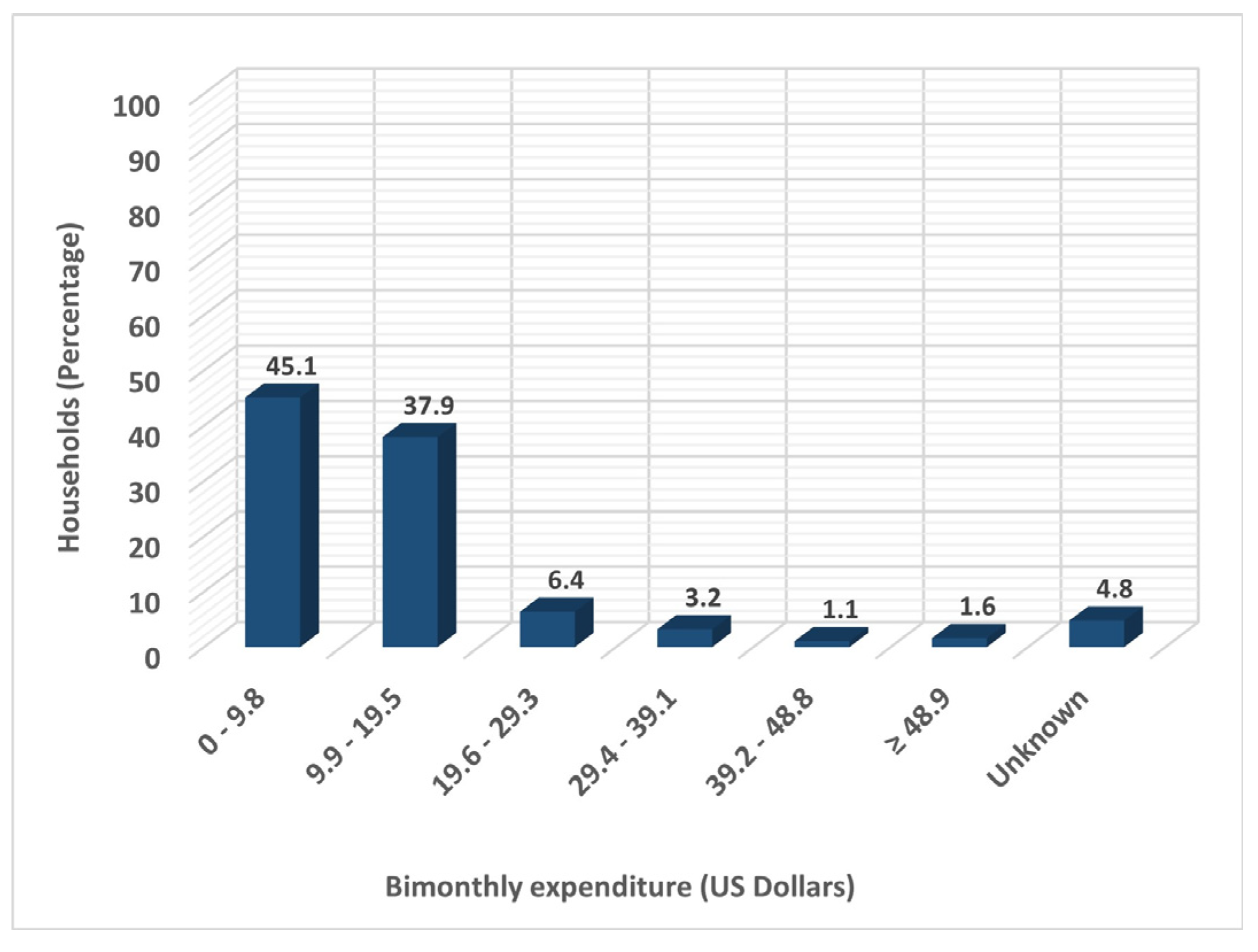 Energies 16 04479 g003
