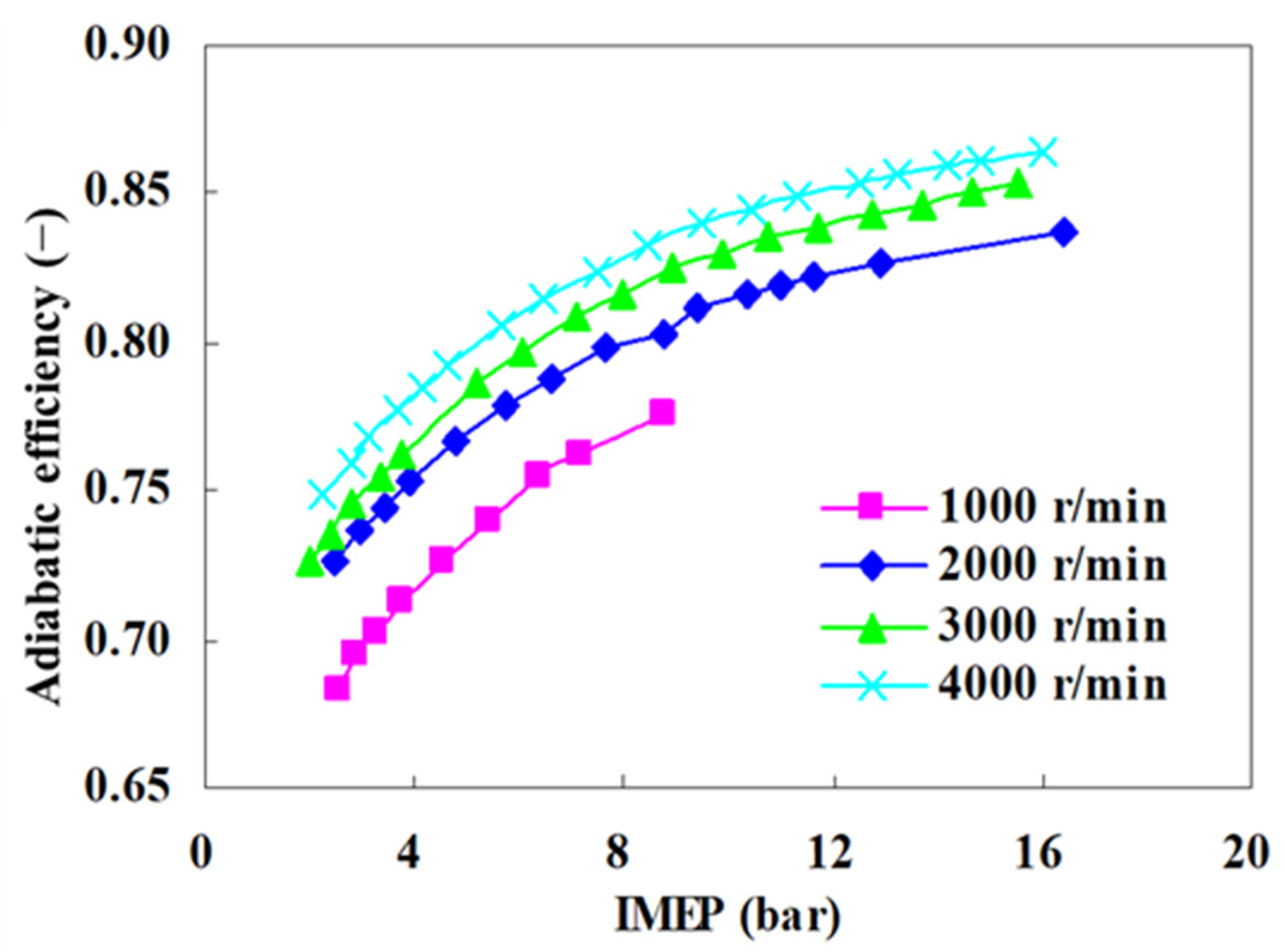 Energies 16 04480 g003 Energies 16 04480 g003