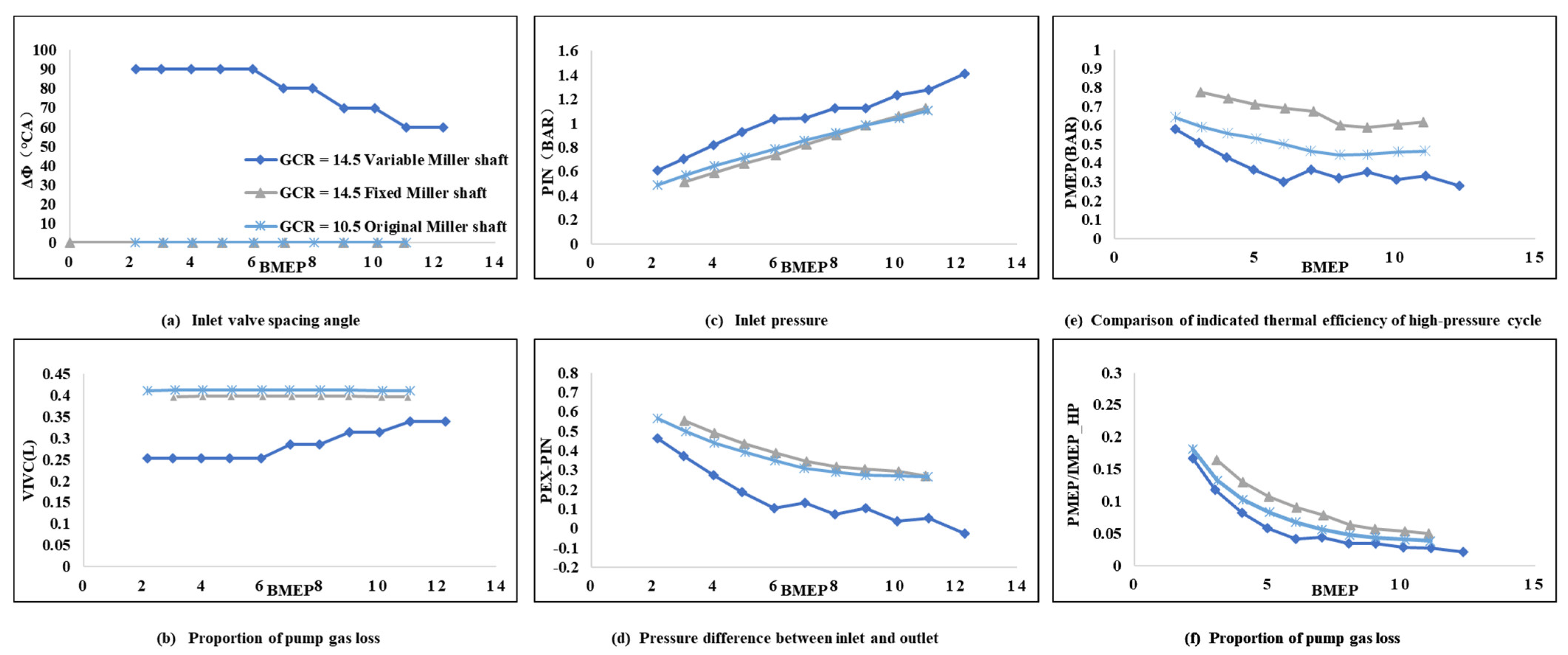 Energies 16 04480 g009 Energies 16 04480 g009