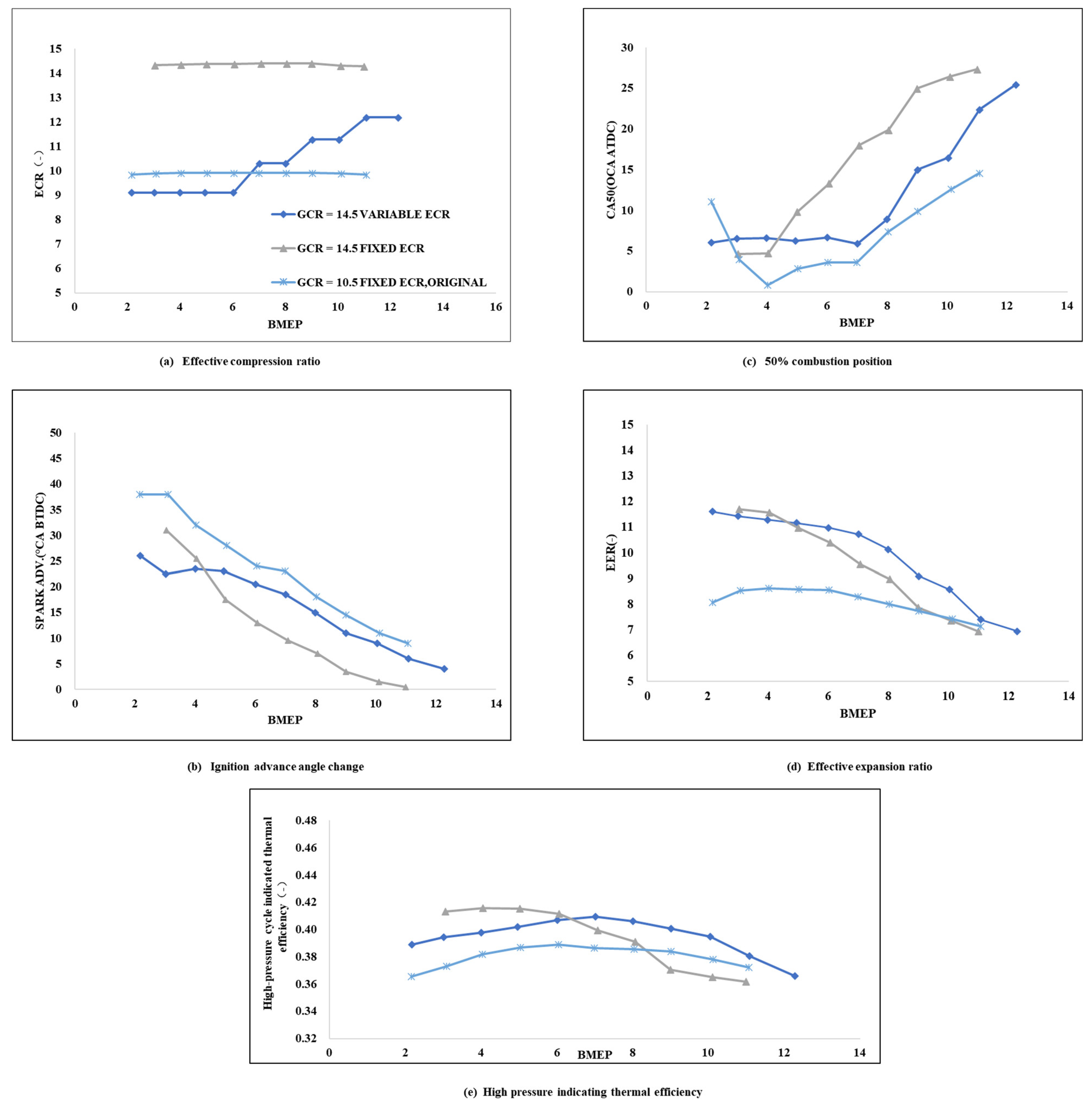 Energies 16 04480 g010 Energies 16 04480 g010