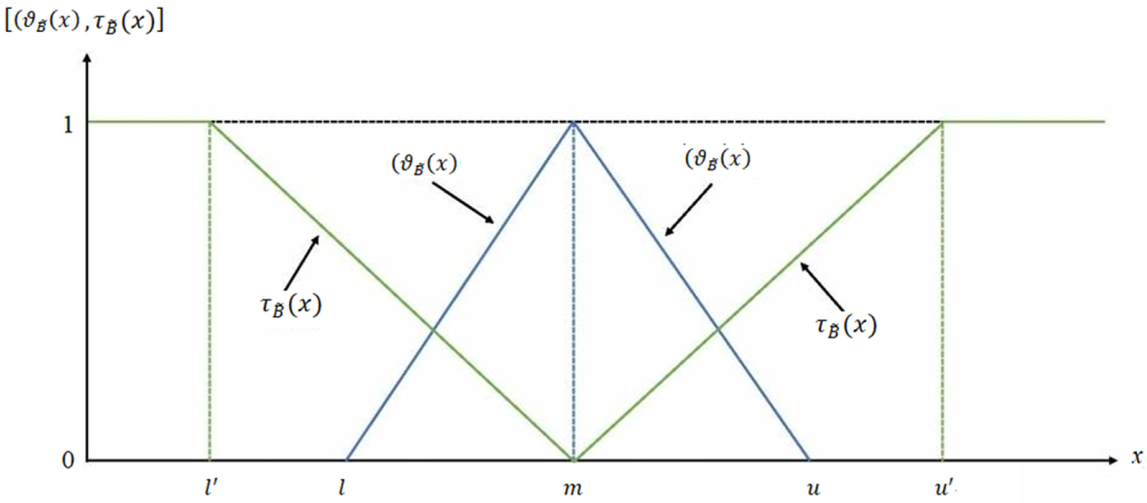 Energies 16 04481 g002