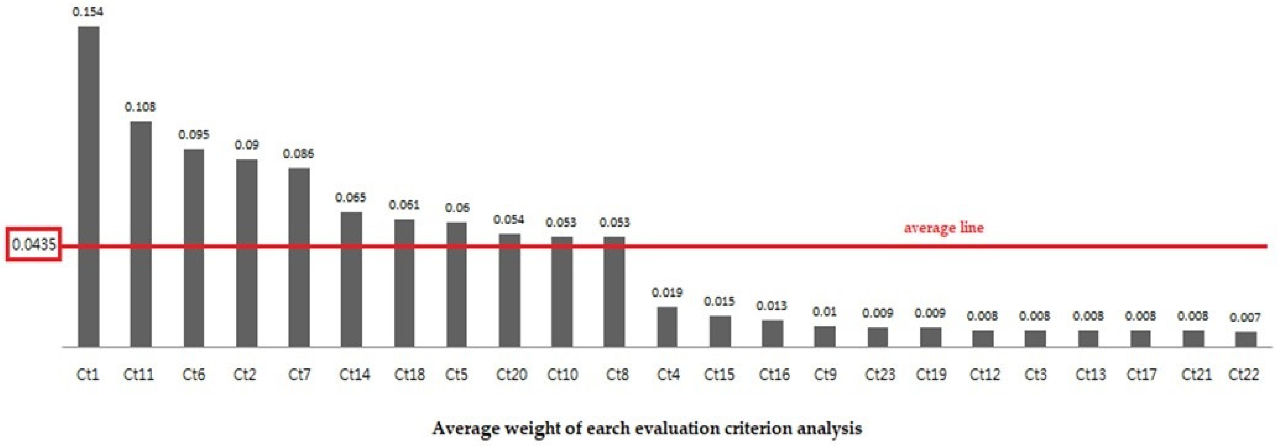 Energies 16 04481 g004