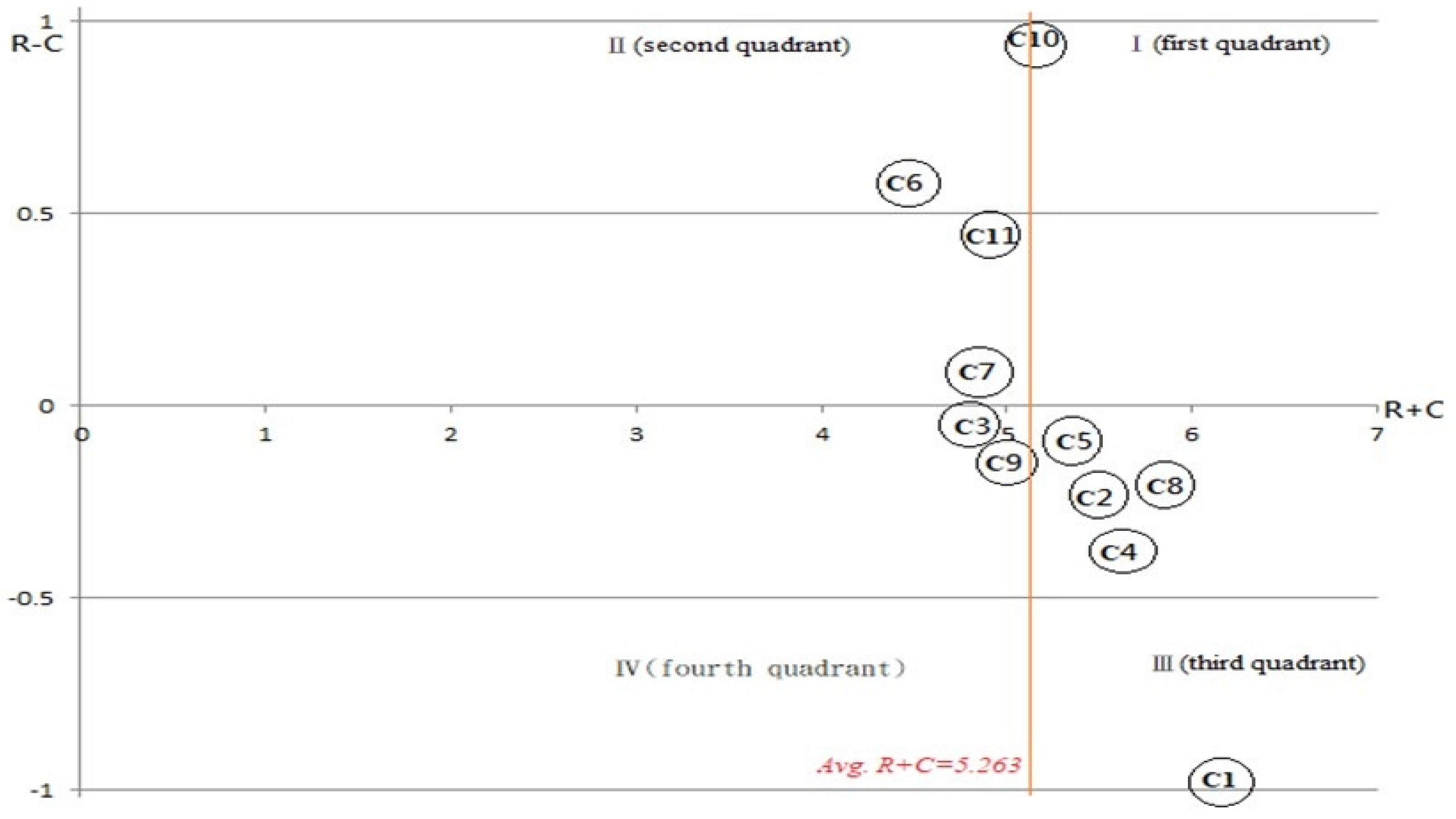 Energies 16 04481 g006