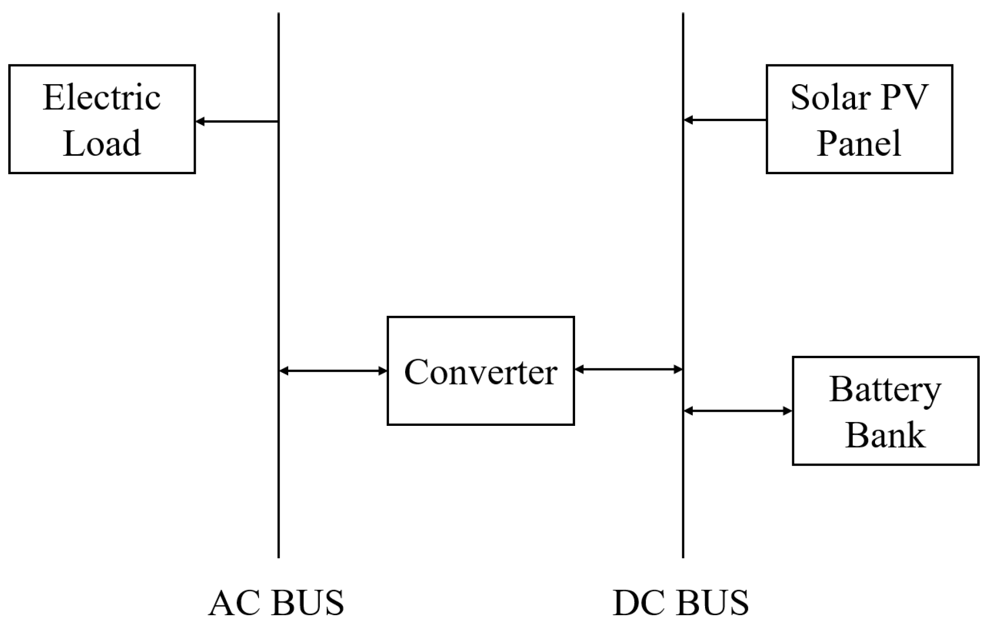 Energies 16 04482 g001 Energies 16 04482 g001