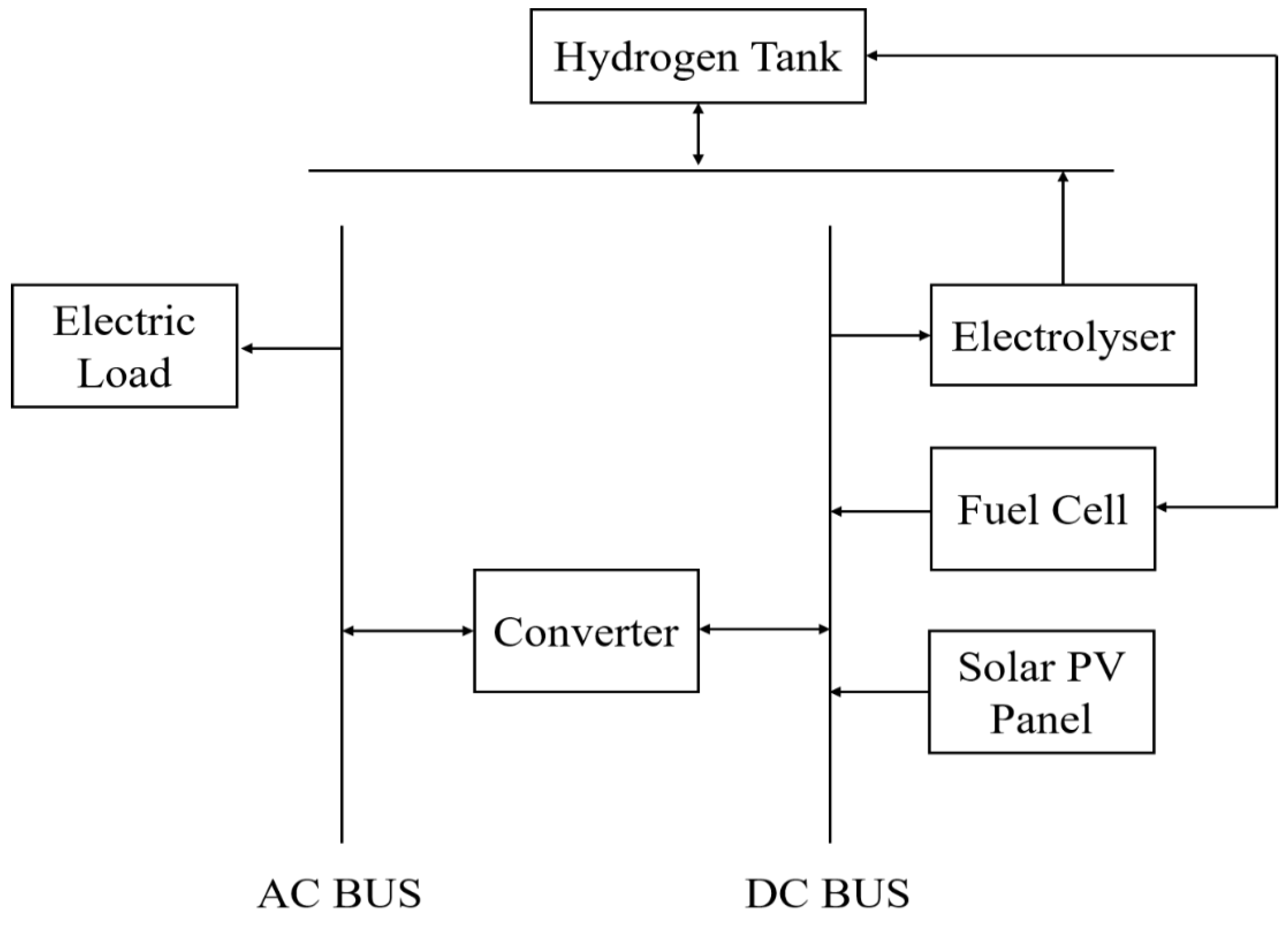 Energies 16 04482 g002 Energies 16 04482 g002