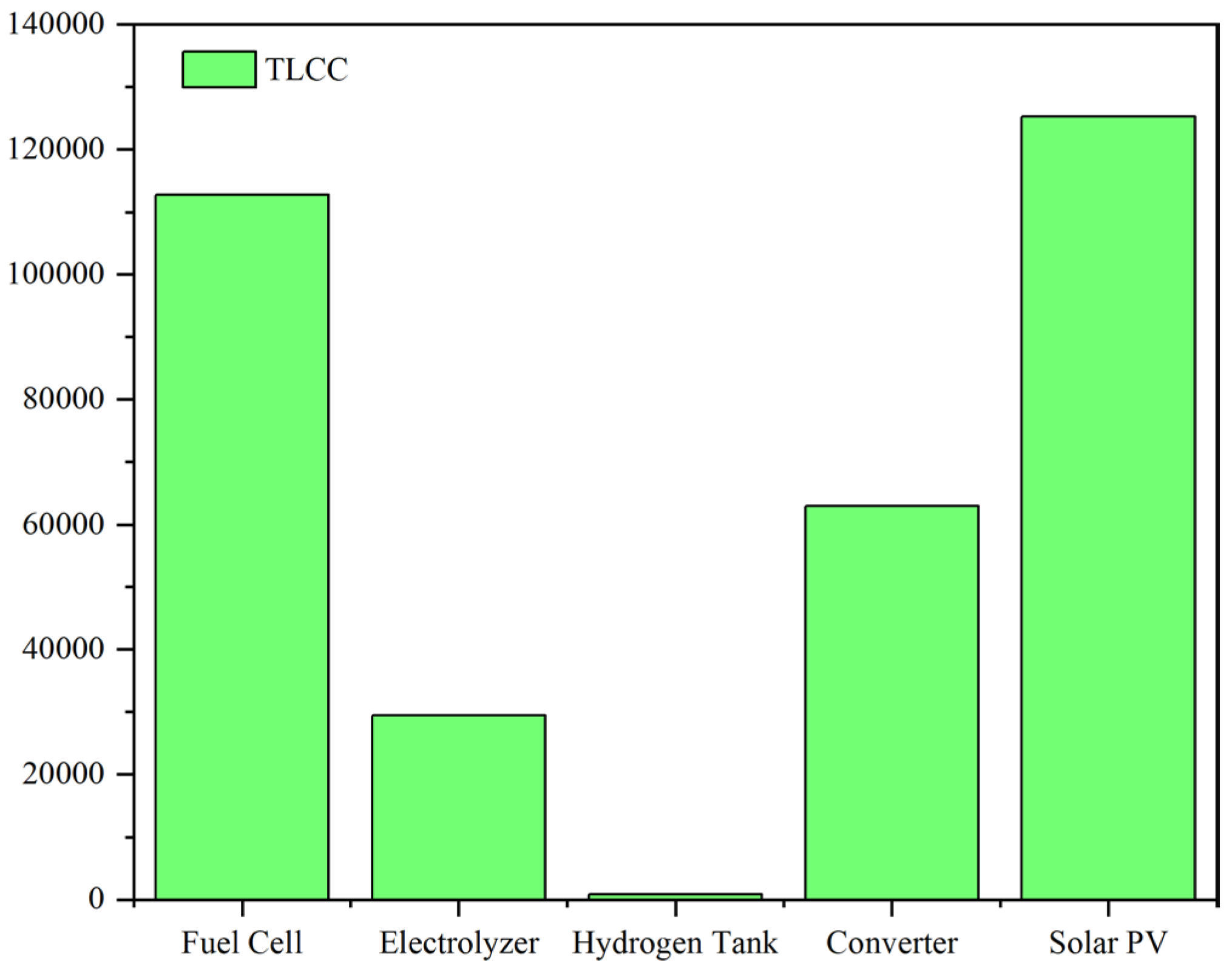 Energies 16 04482 g008 Energies 16 04482 g008