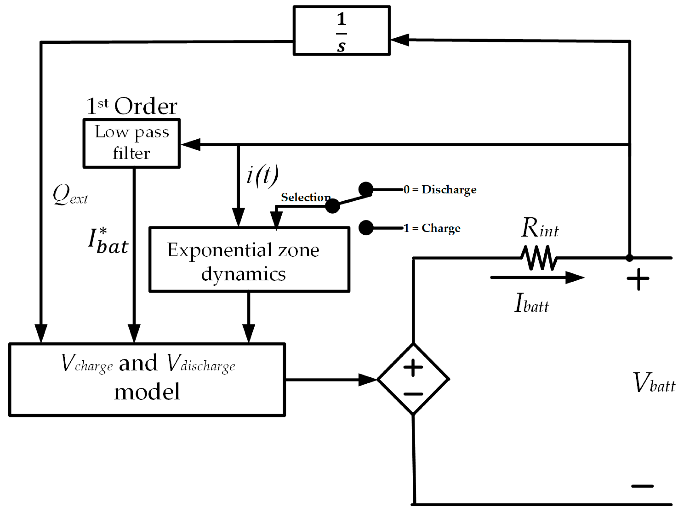 Energies 16 04486 g002 Energies 16 04486 g002