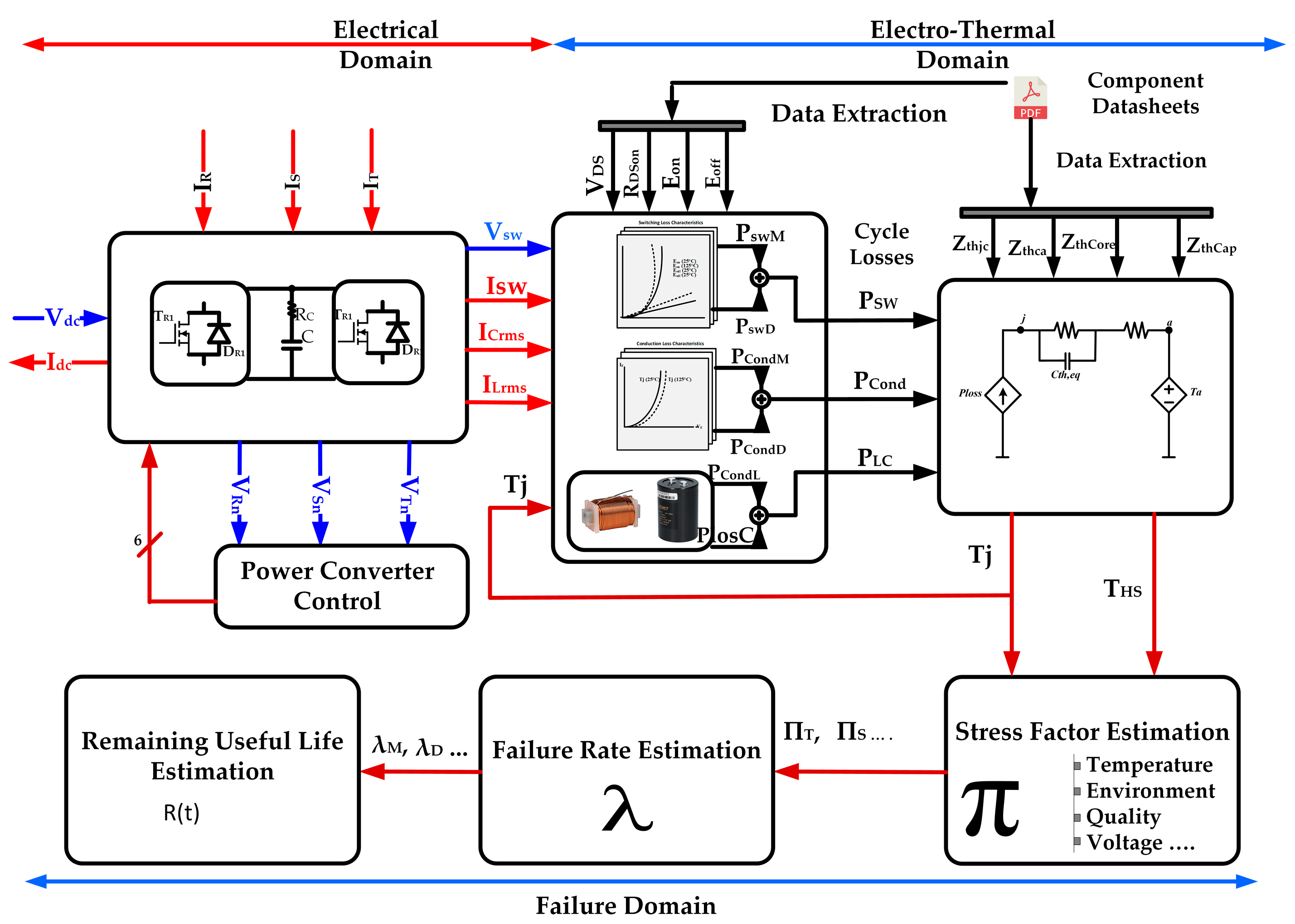 Energies 16 04486 g003 Energies 16 04486 g003