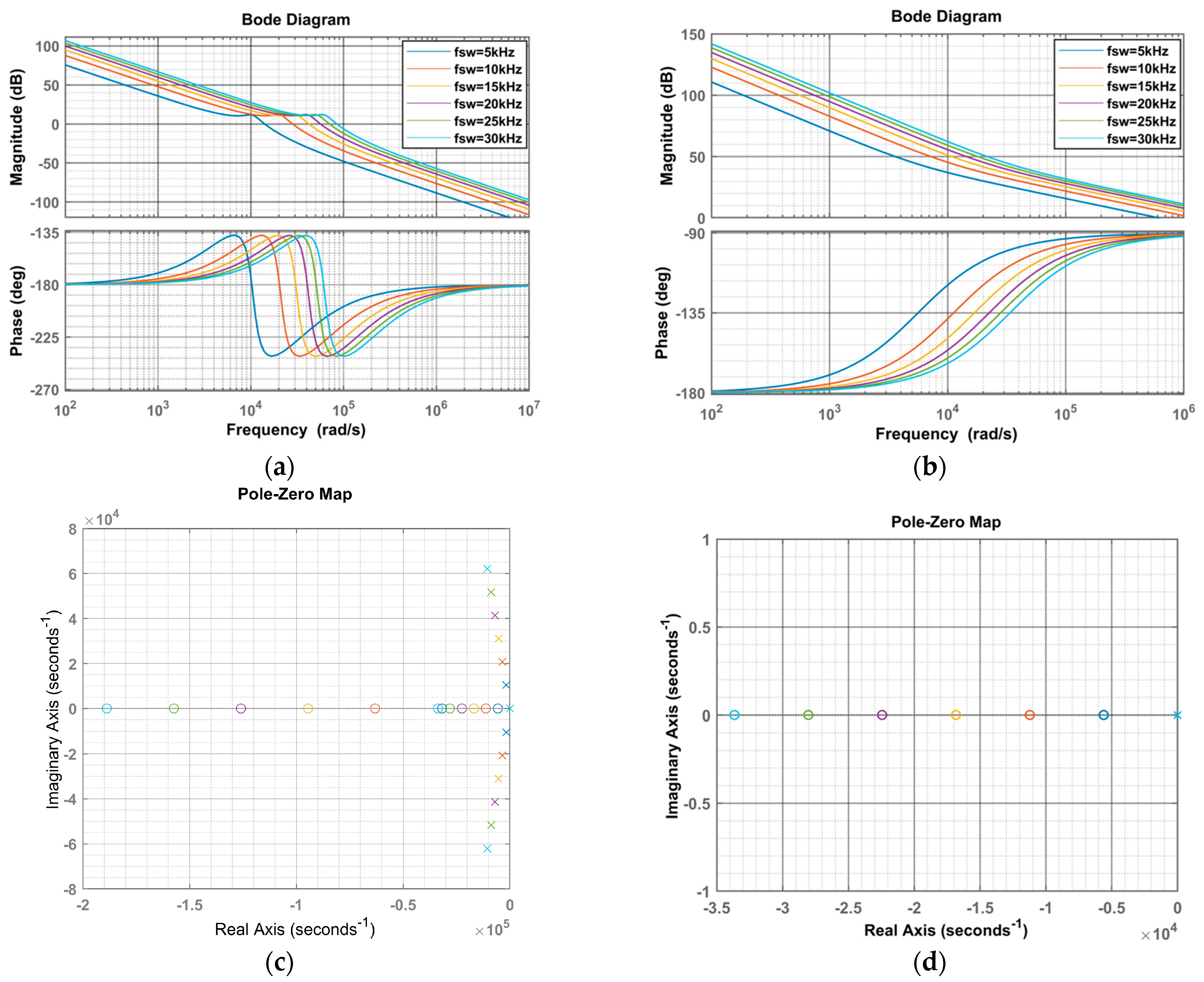Energies 16 04486 g004 Energies 16 04486 g004
