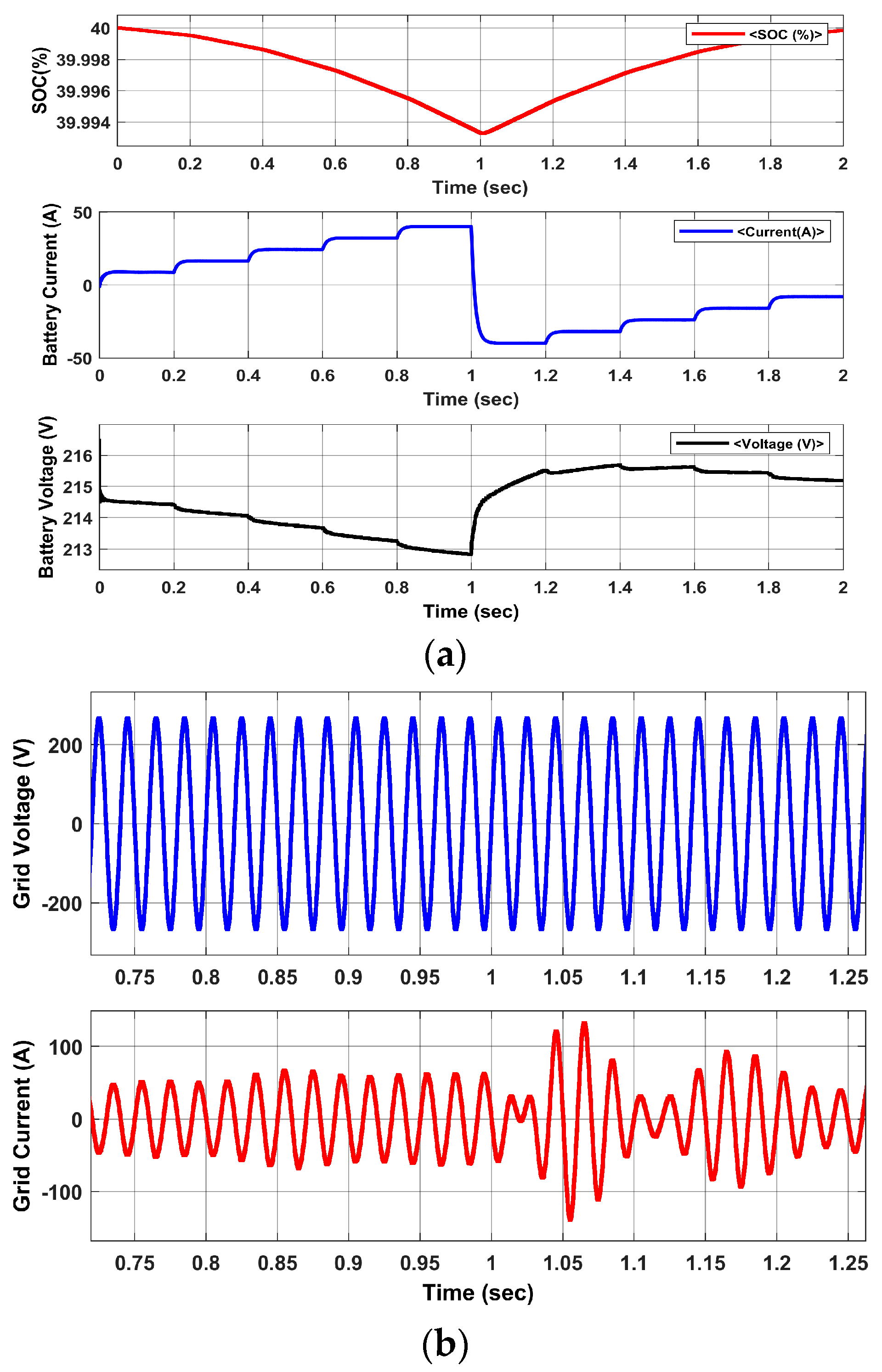 Energies 16 04486 g007 Energies 16 04486 g007