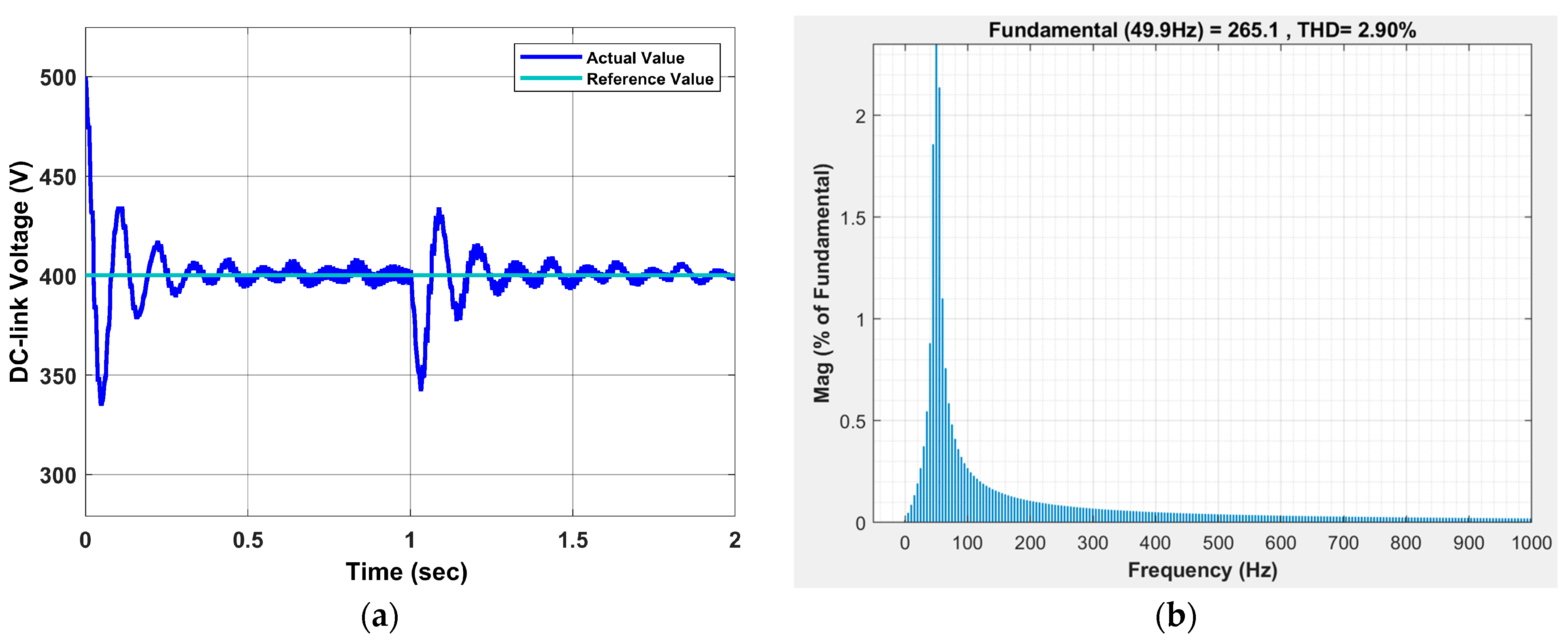 Energies 16 04486 g008 Energies 16 04486 g008