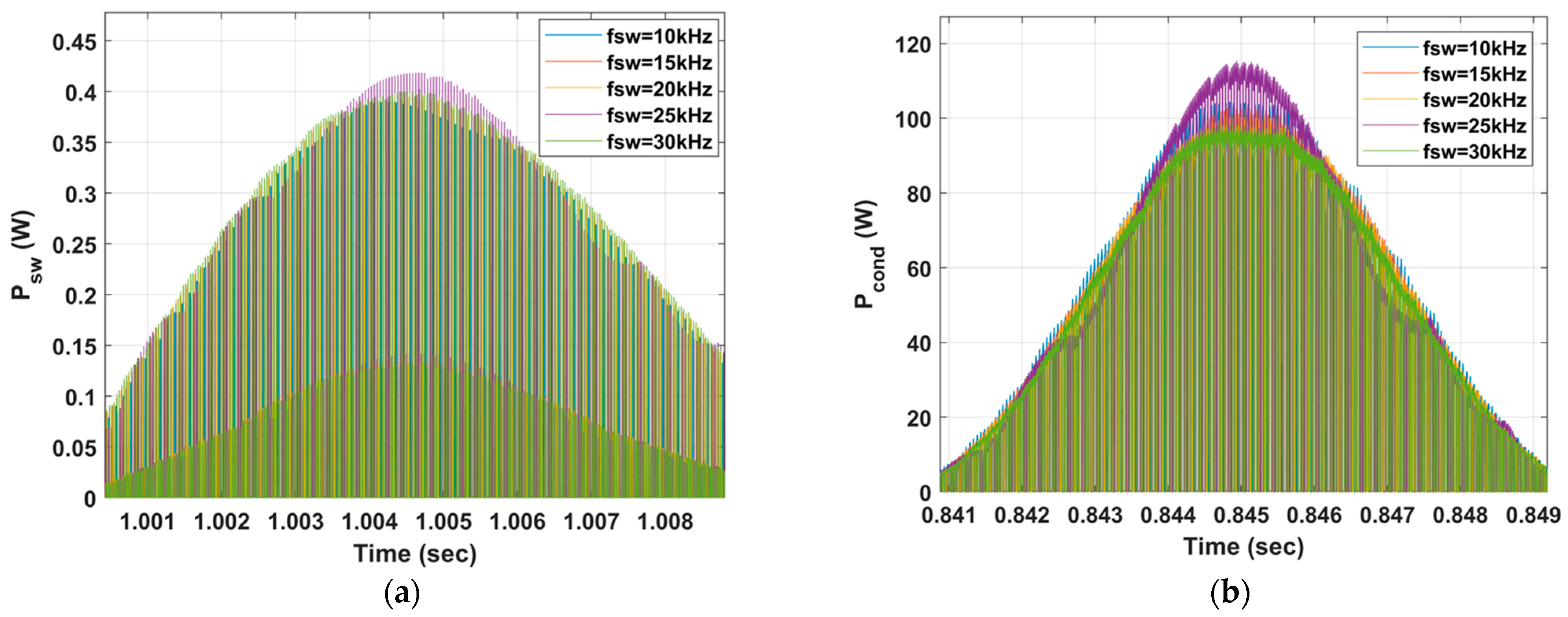 Energies 16 04486 g009 Energies 16 04486 g009