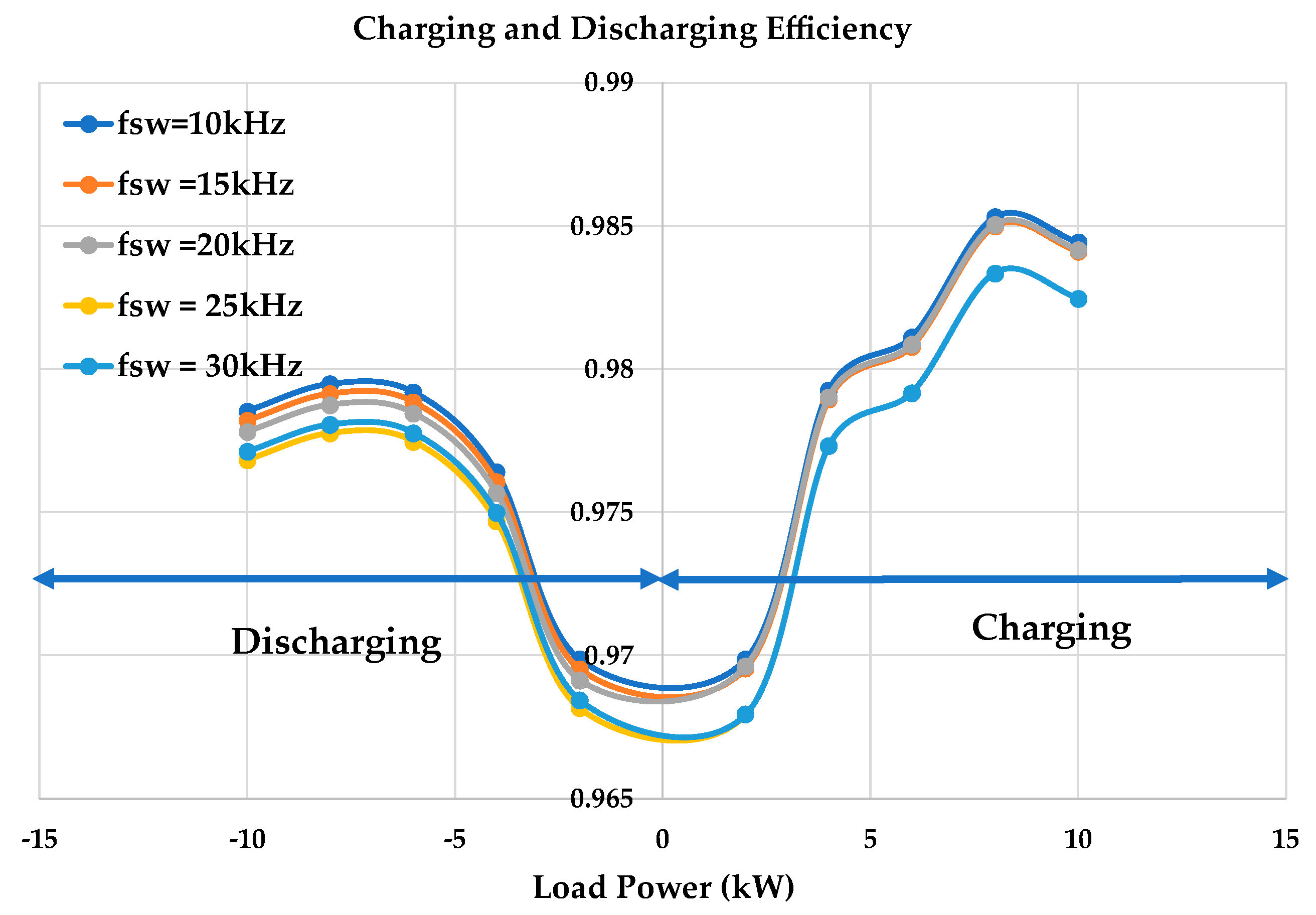 Energies 16 04486 g010 Energies 16 04486 g010