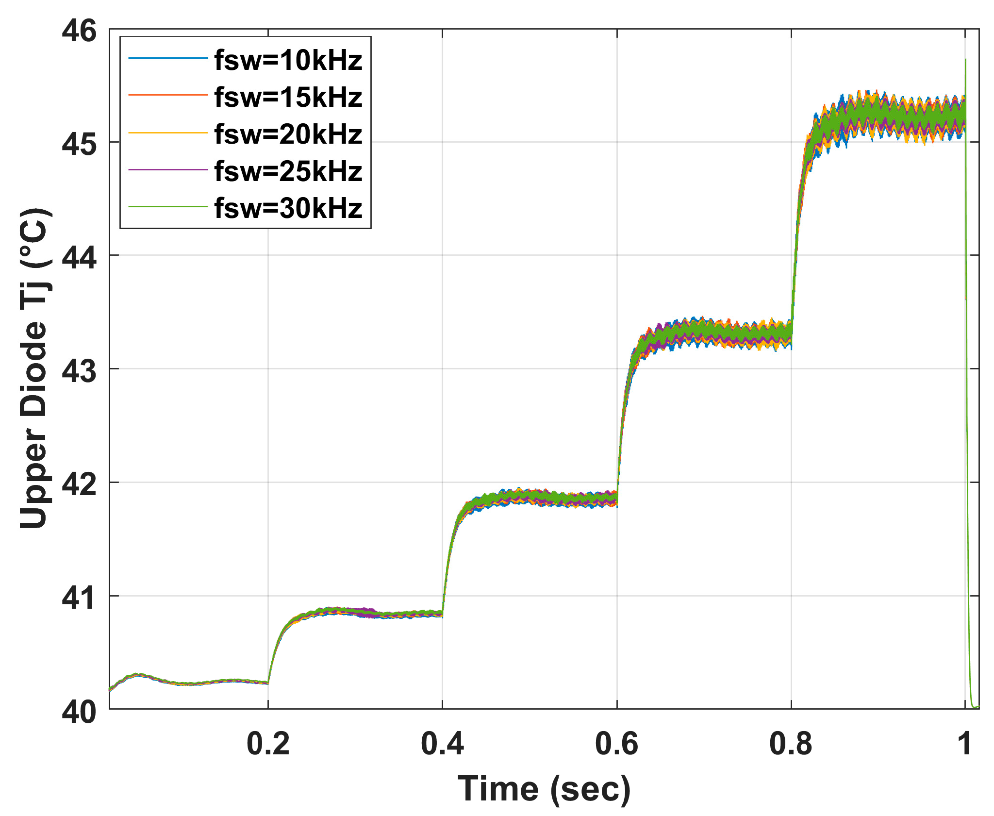 Energies 16 04486 g014 Energies 16 04486 g014