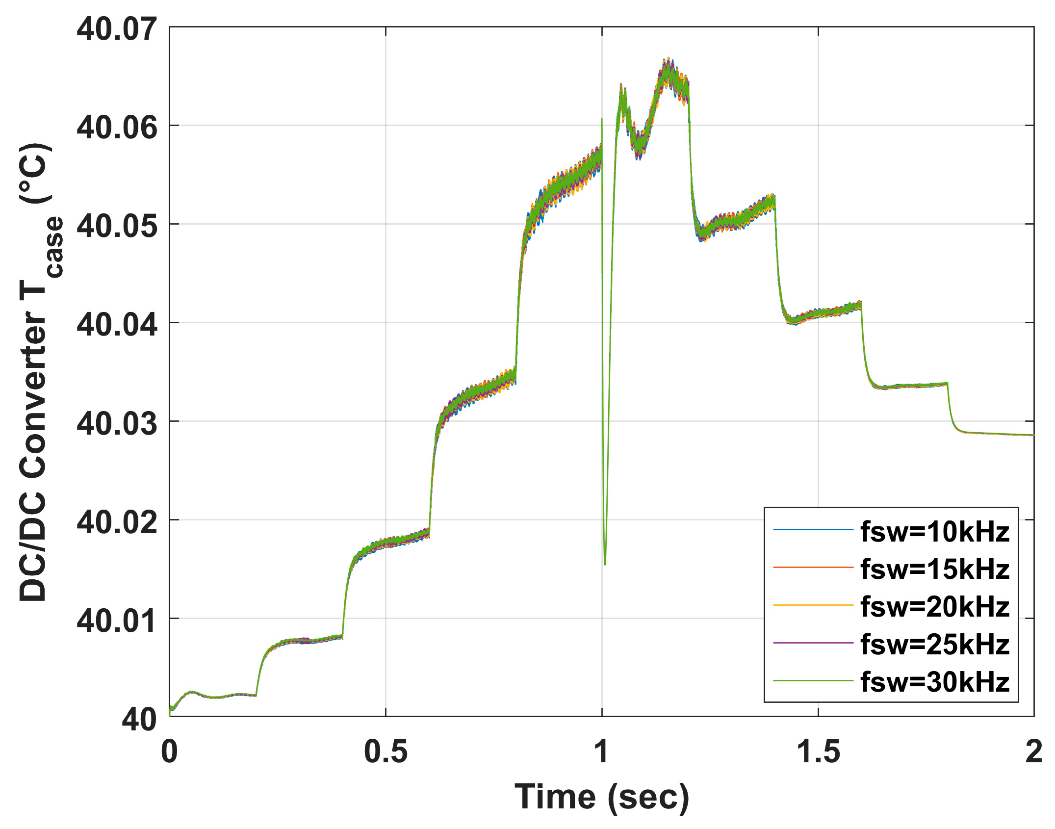 Energies 16 04486 g016 Energies 16 04486 g016