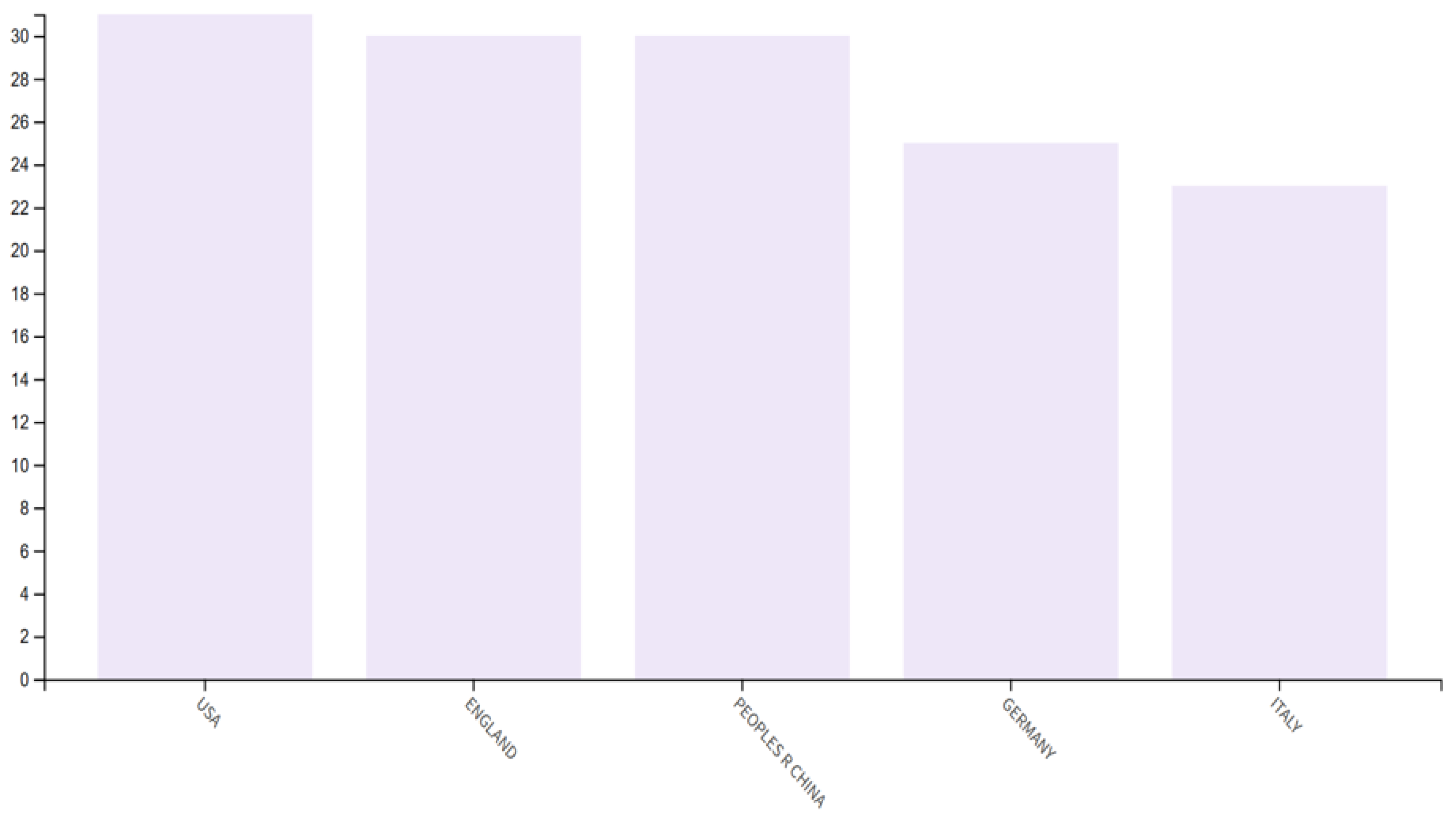 Energies 16 04487 g004