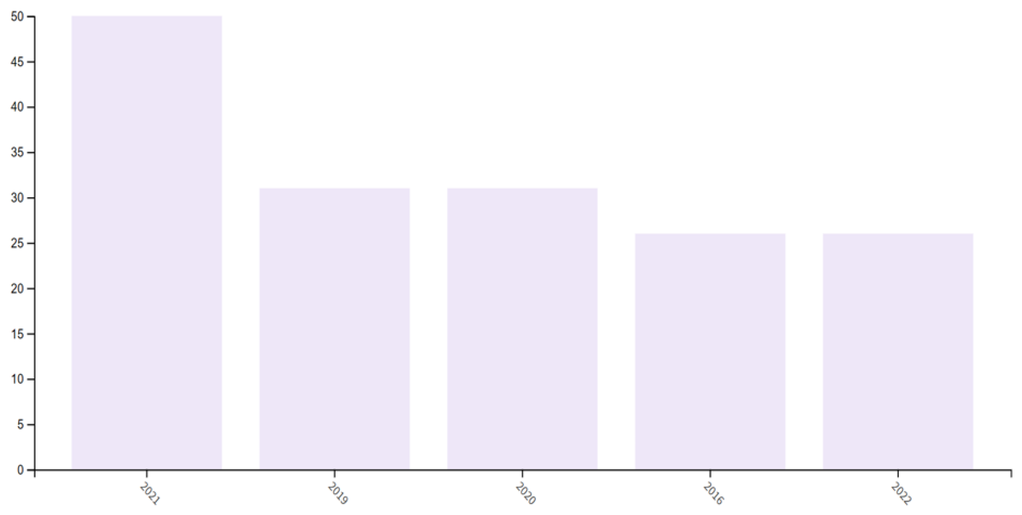 Energies 16 04487 g005