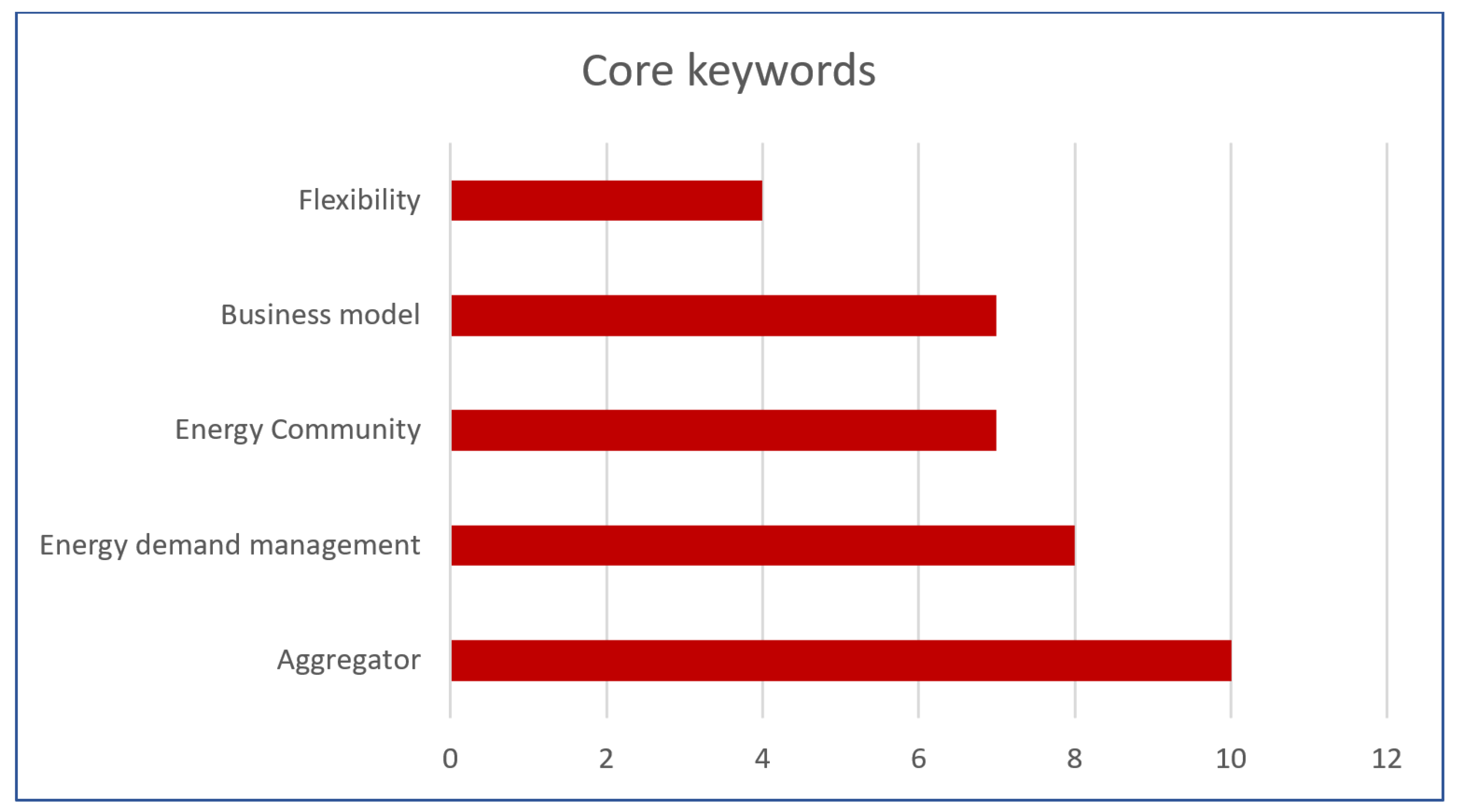 Energies 16 04487 g008
