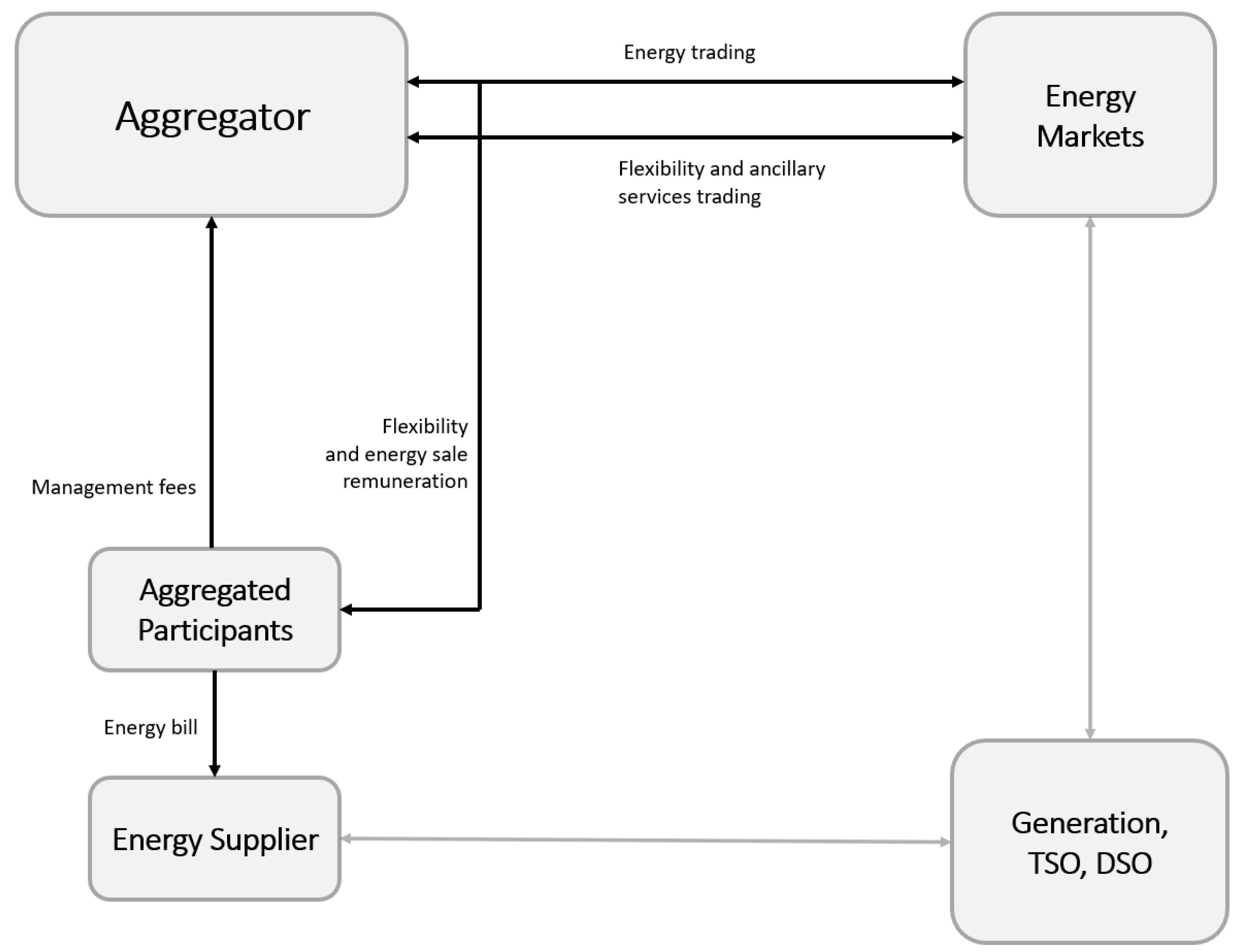Energies 16 04487 g009