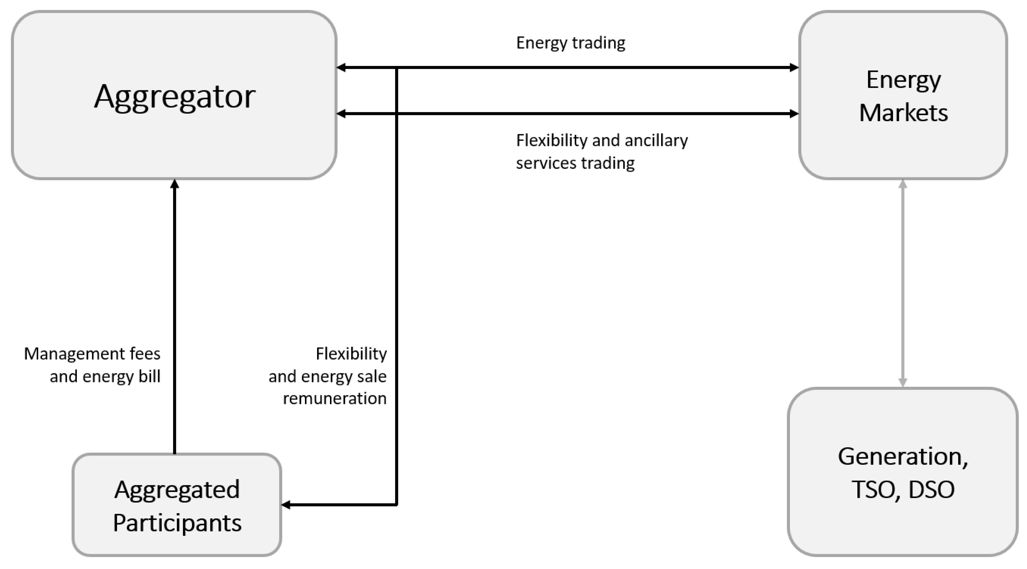 Energies 16 04487 g010
