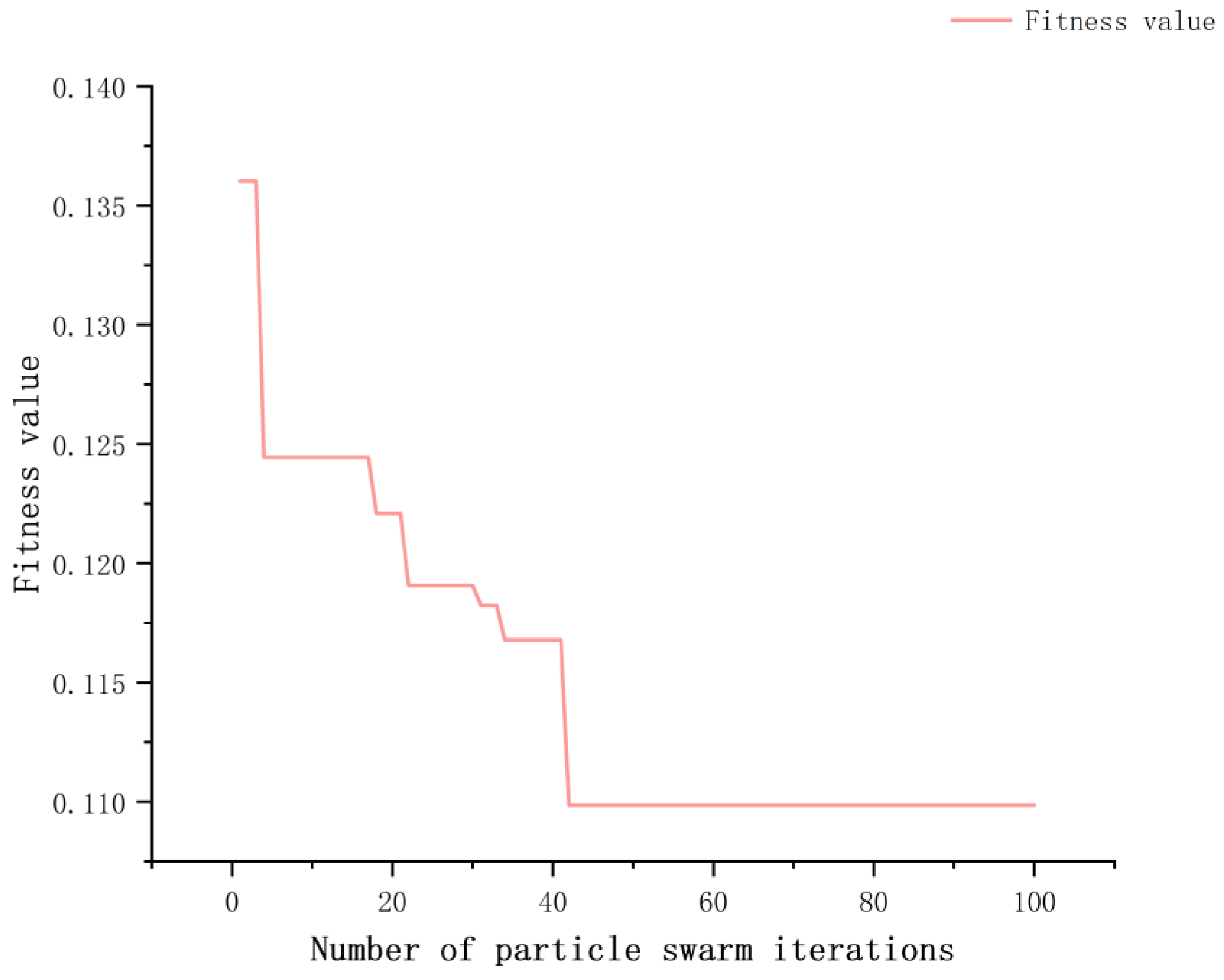 Energies 16 04489 g007