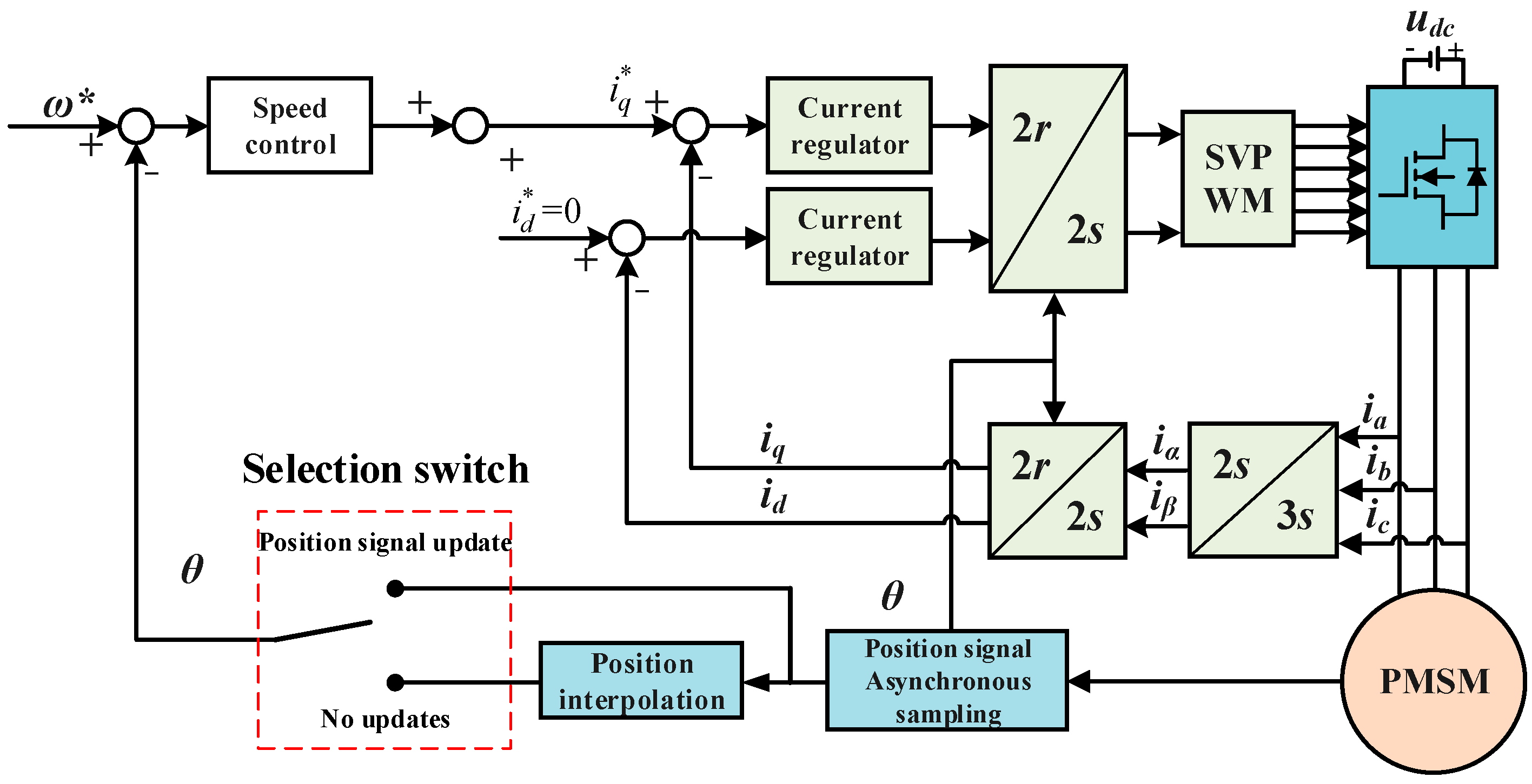 Energies 16 04491 g002