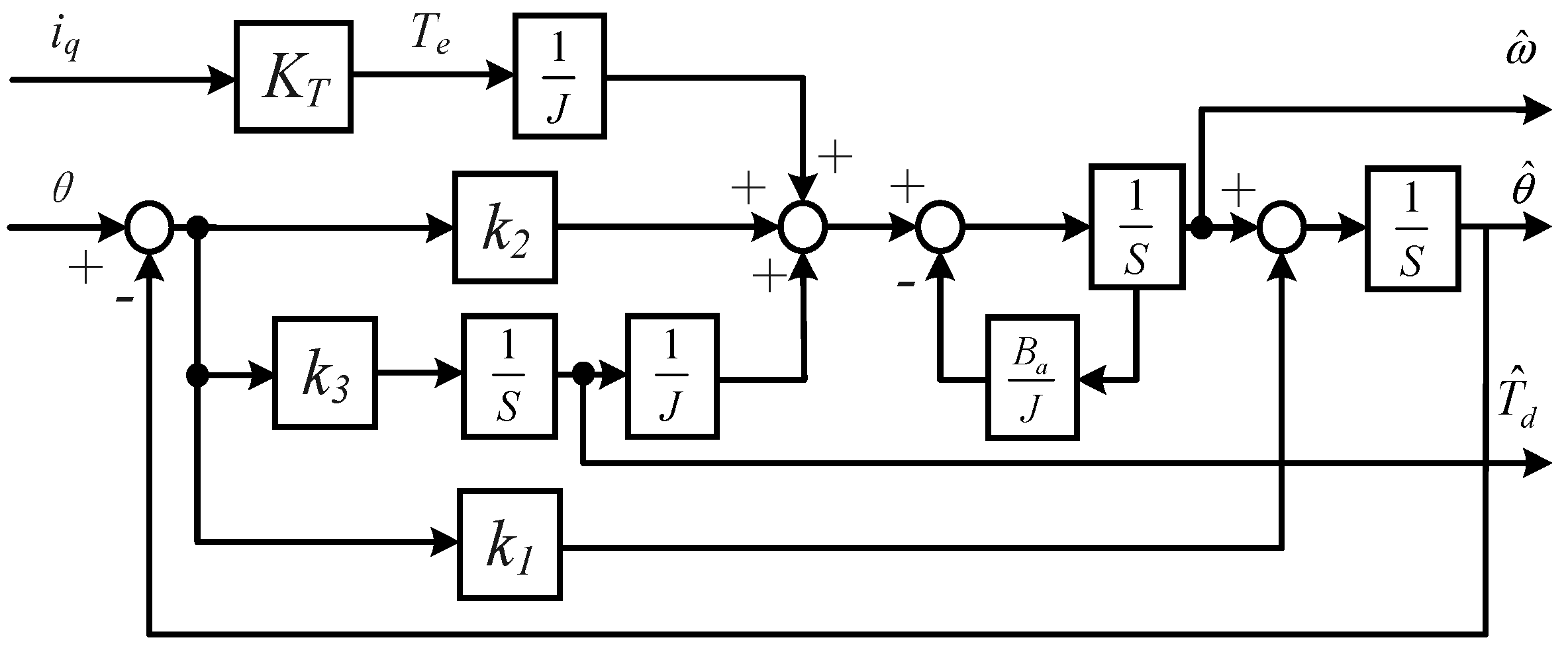 Energies 16 04491 g004