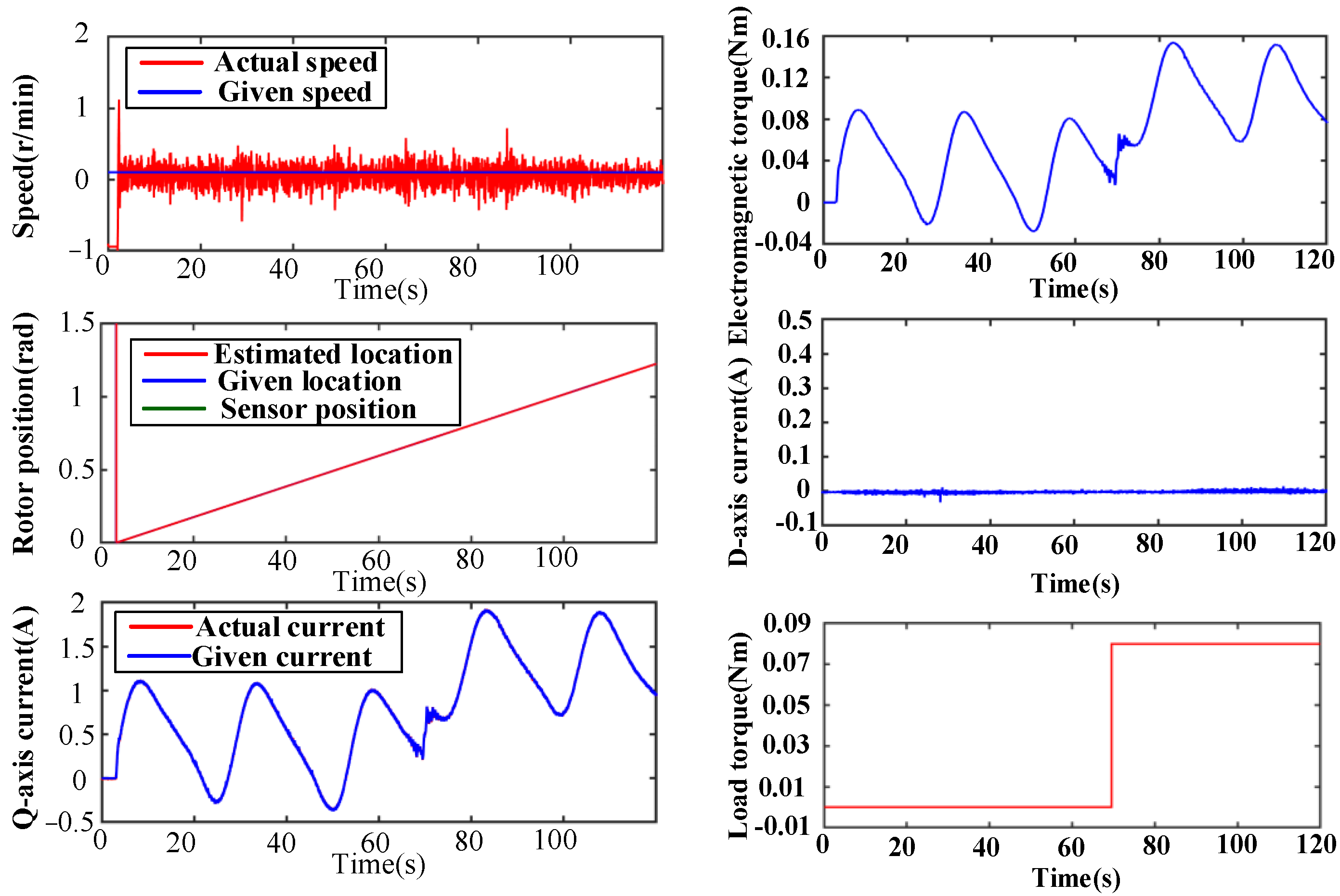 Energies 16 04491 g009